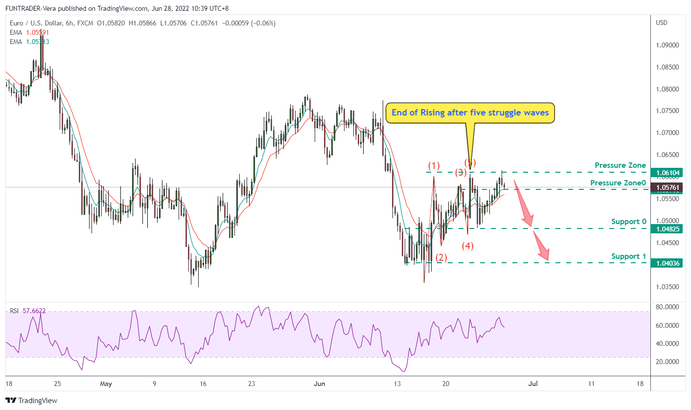 FX:EURUSD Chart Image by FUNTRADER-Vera