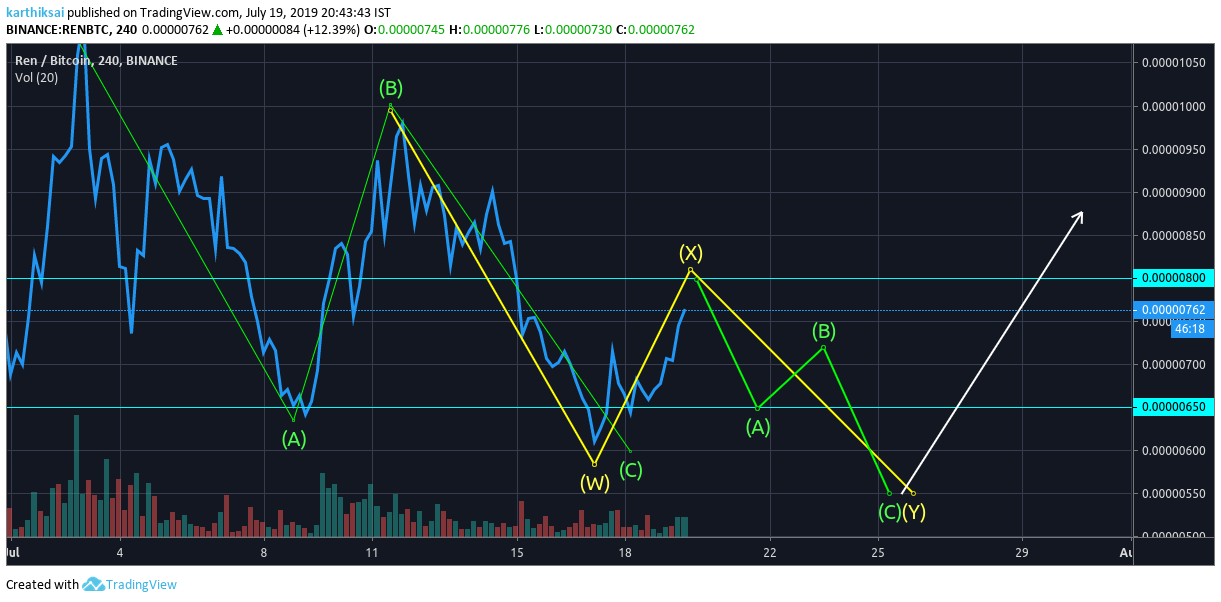  Chart Image