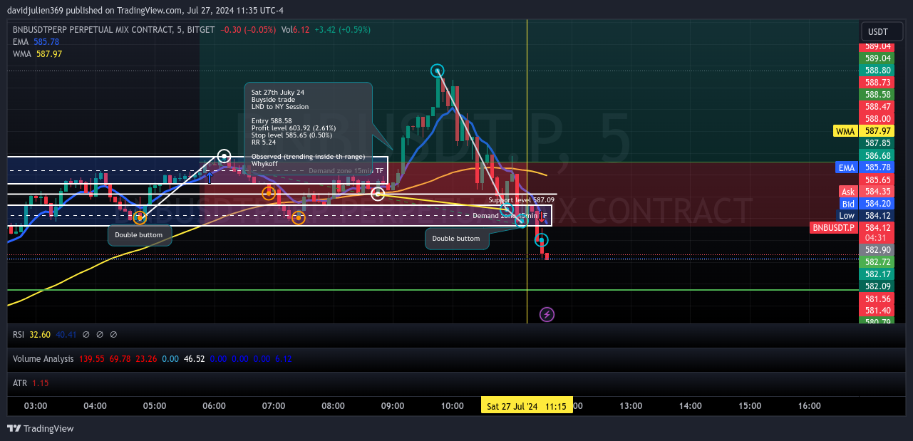 BITGET:BNBUSDT.P Chart Image by davidjulien369