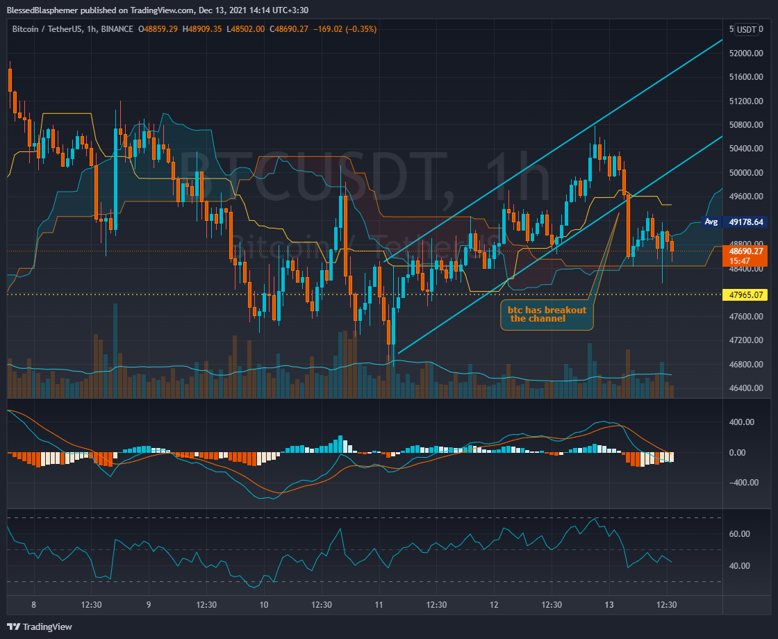 BINANCE:BTCUSDT Chart Image by BlessedBlasphemer