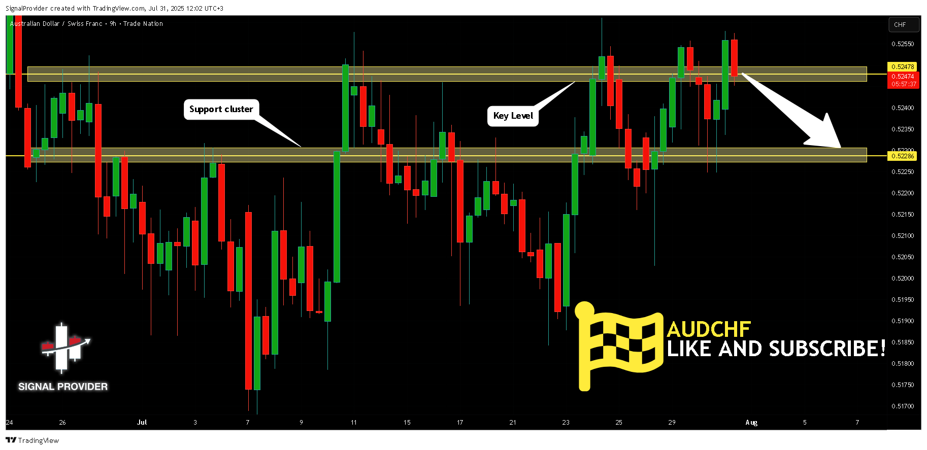 TRADENATION:AUDCHF Chart Image by SignalProvider