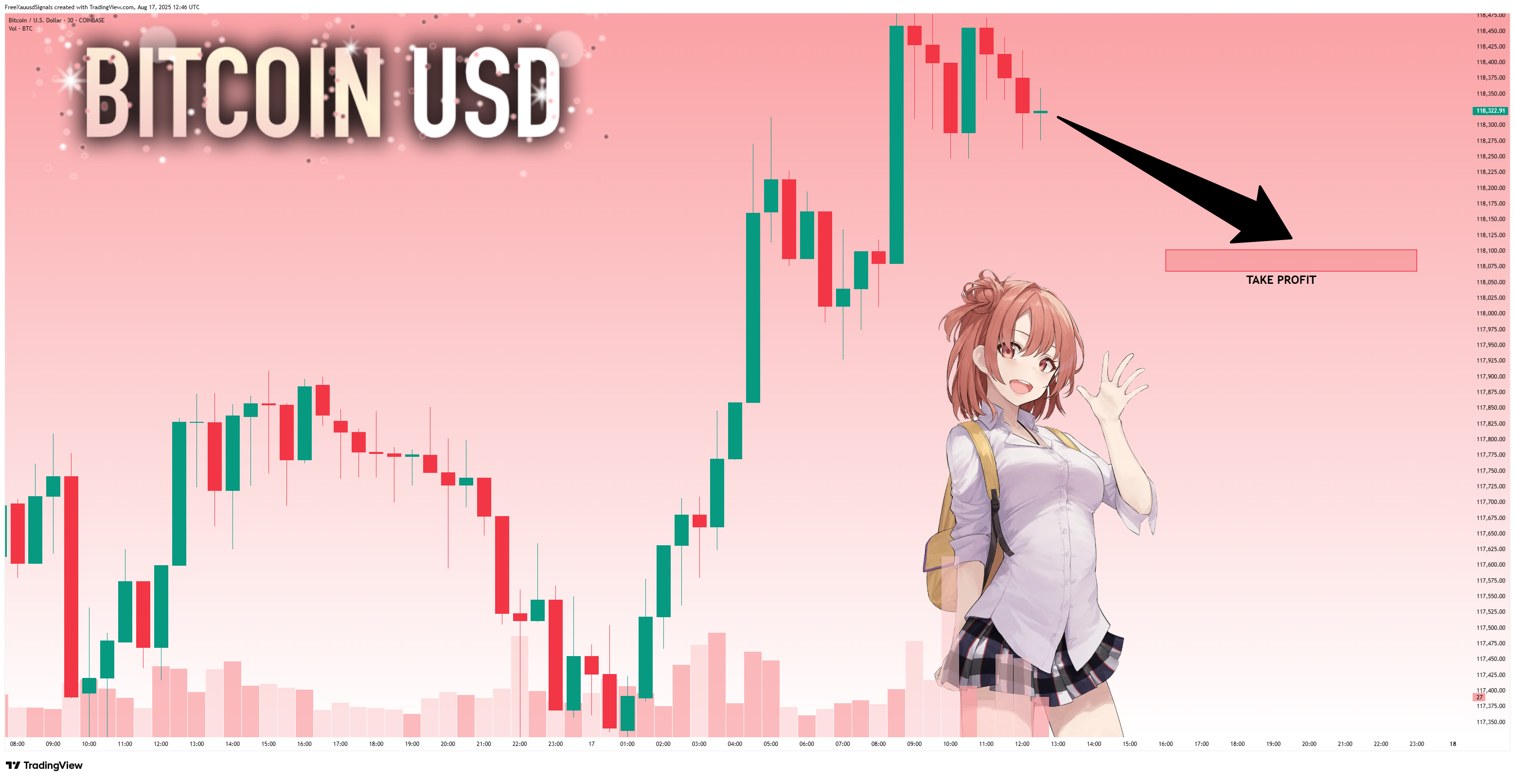 COINBASE:BTCUSD Chart Image by FreeXauusdSignals