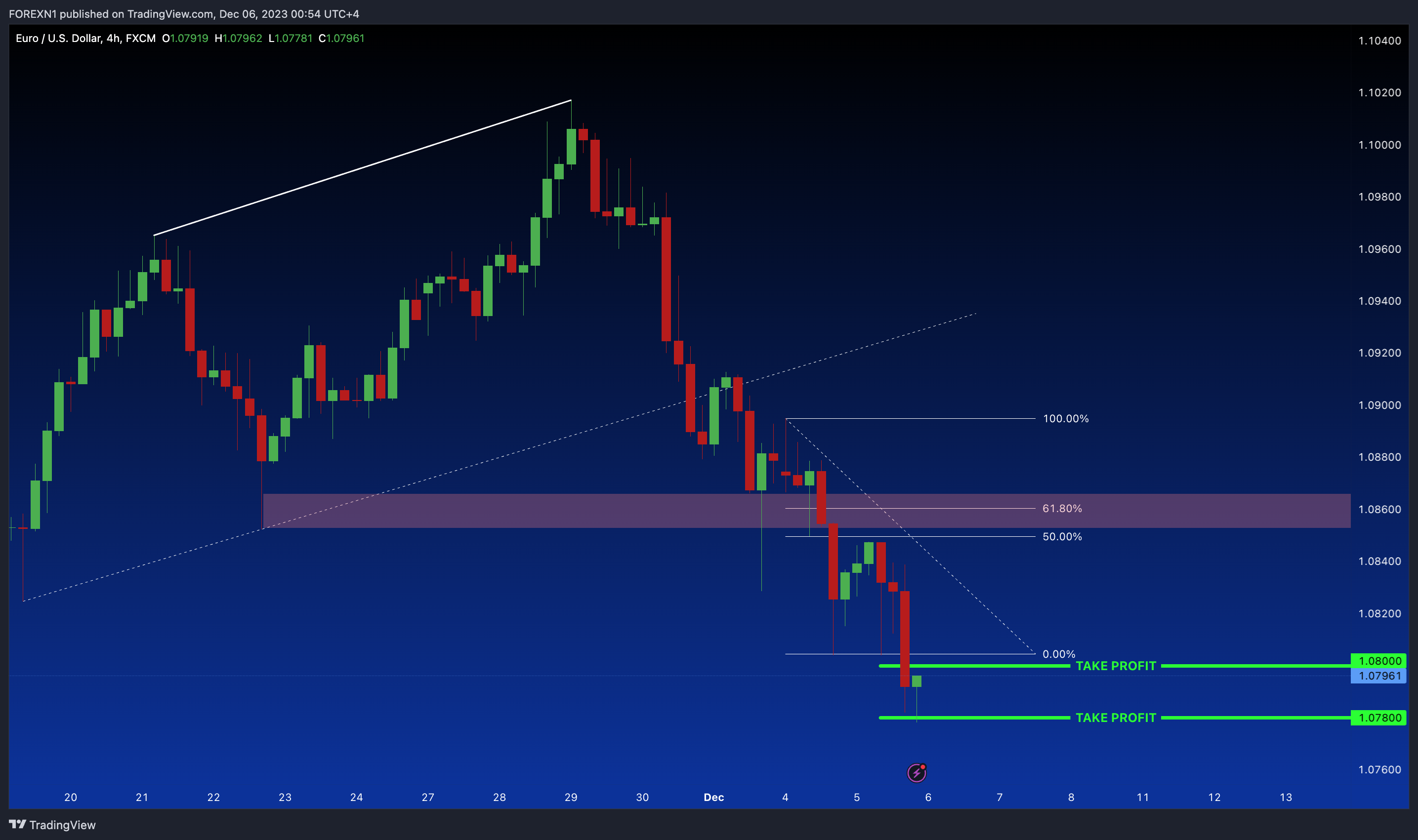 FX:EURUSD Chart Image by FOREXN1