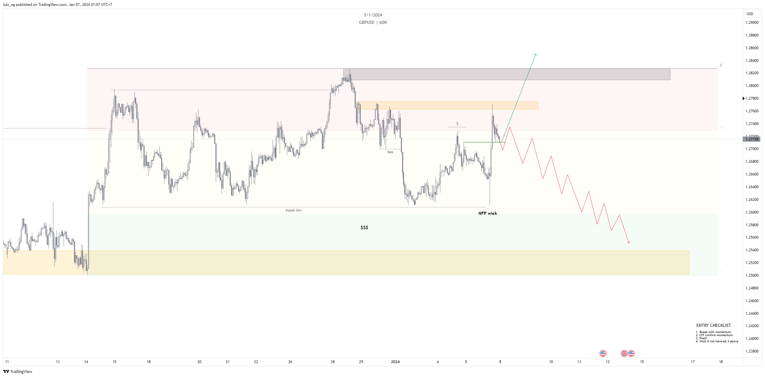 FX:GBPUSD Chart Image by luiz_ng