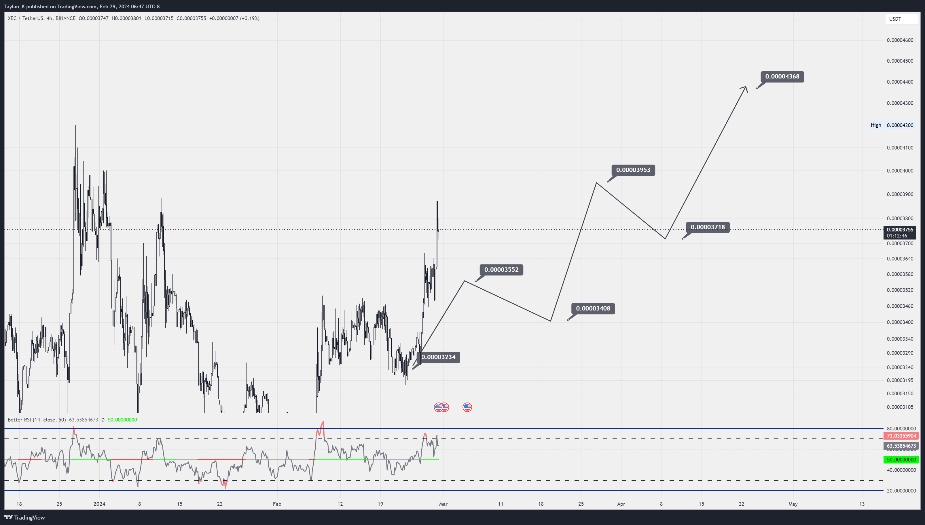 BINANCE:XECUSDT Chart Image by Taylan_K