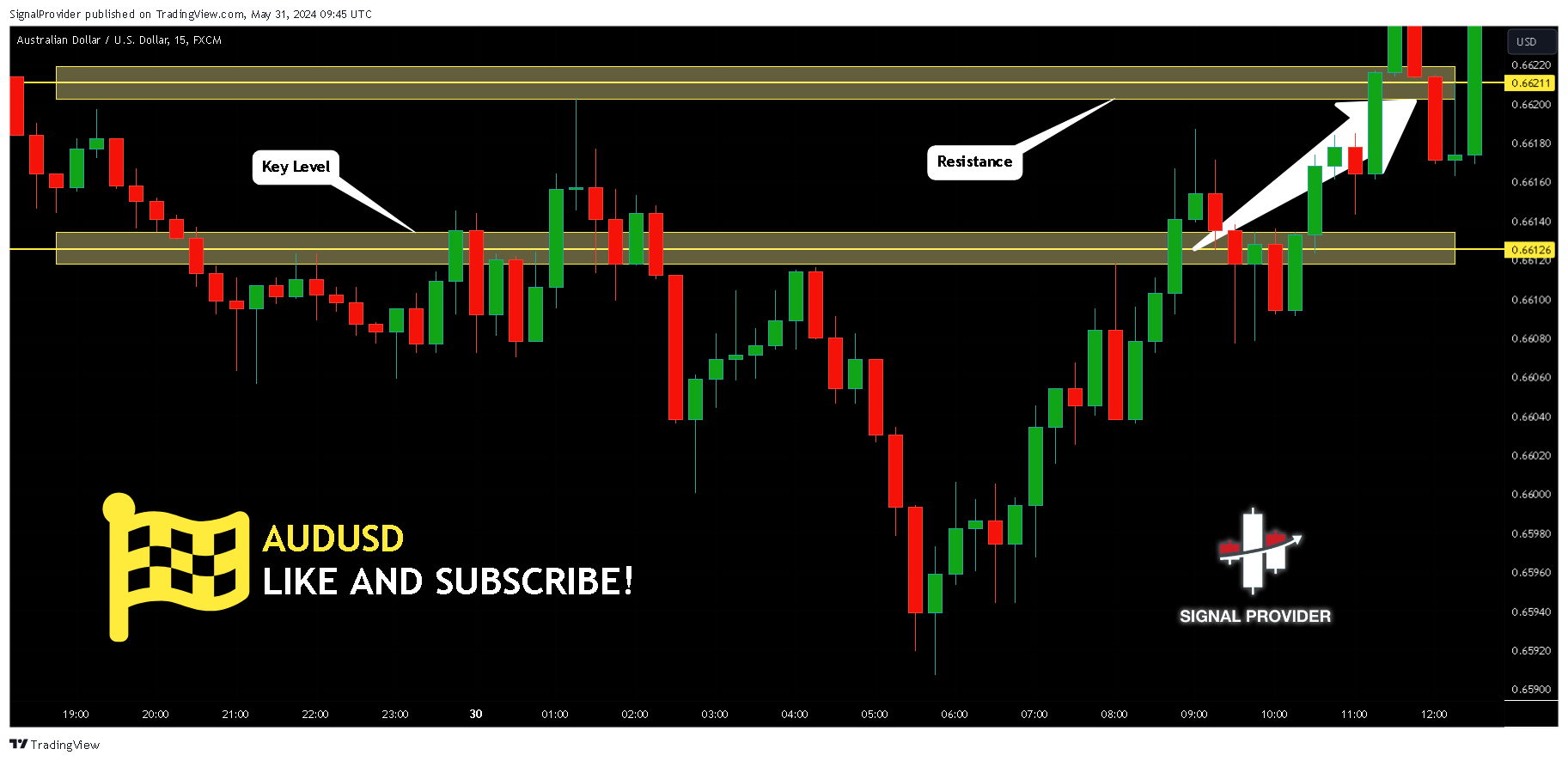 FX:AUDUSD Chart Image by SignalProvider