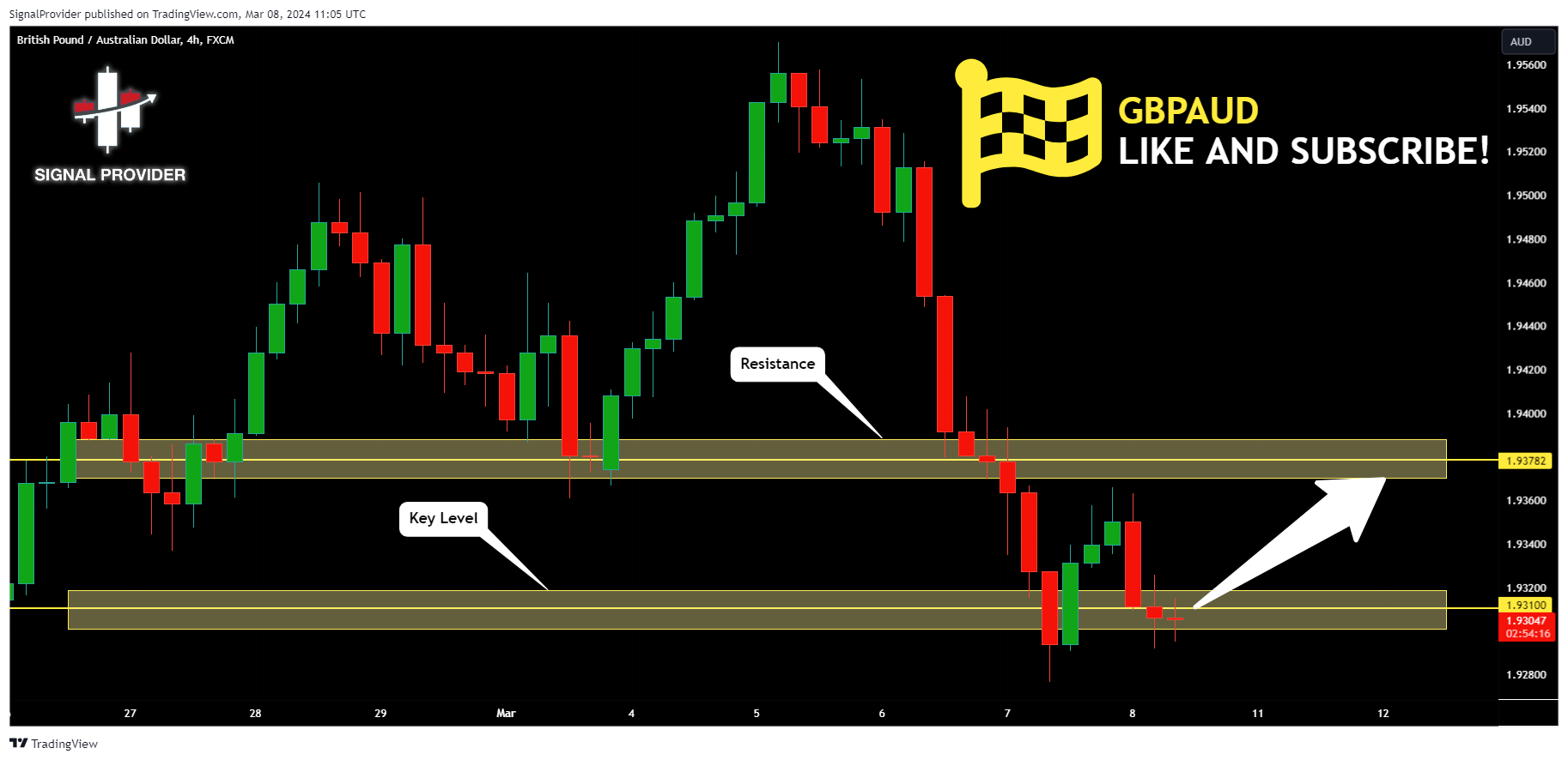 FX:GBPAUD Chart Image by SignalProvider