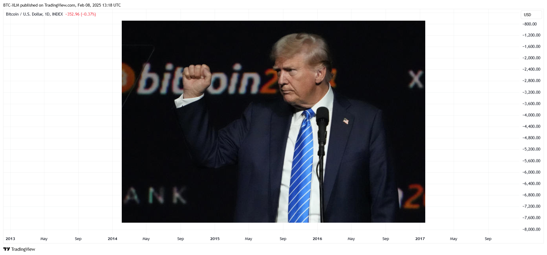 INDEX:BTCUSD Chart Image by BTC-XLM