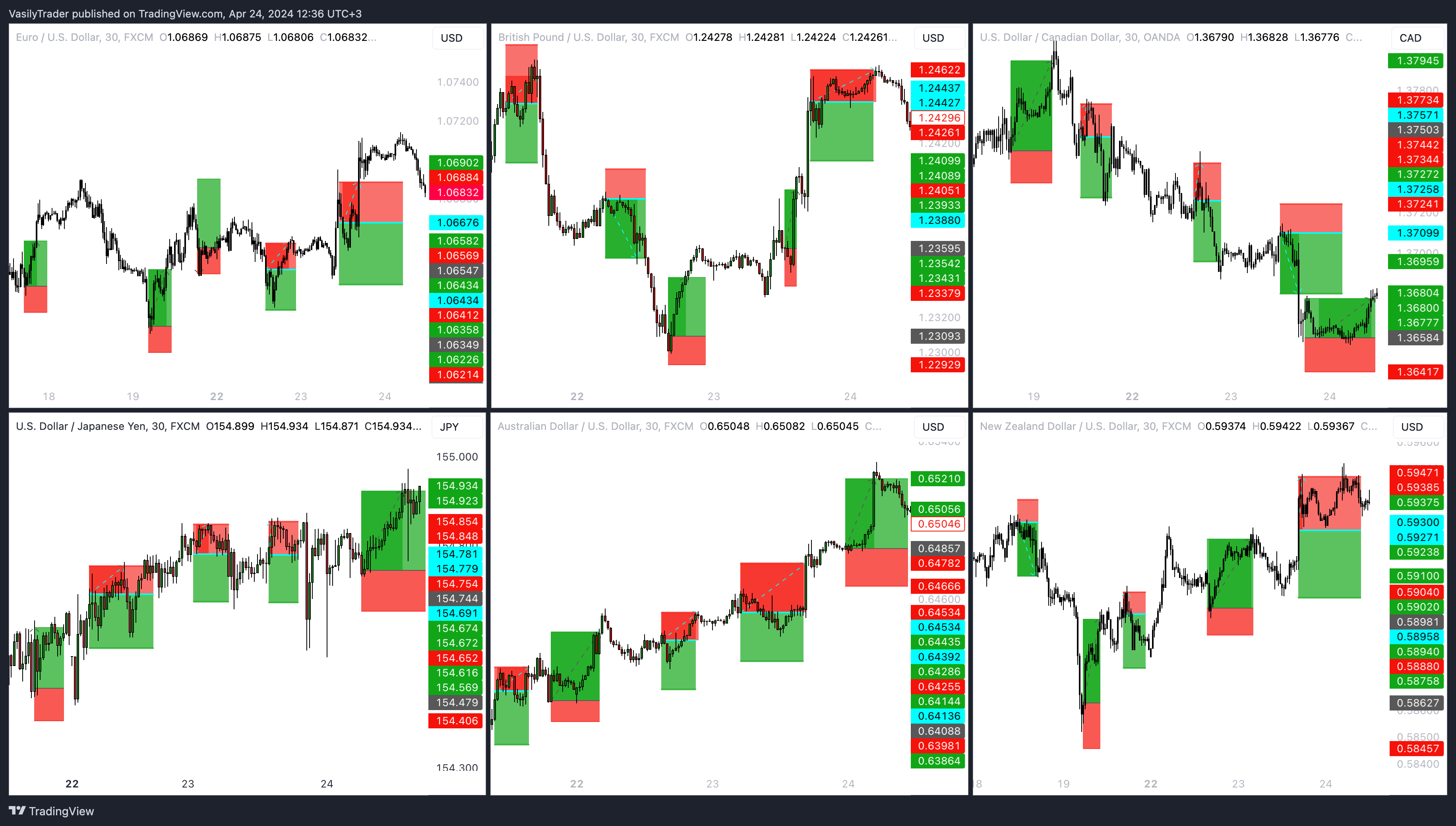 OANDA:USDCAD Chart Image by VasilyTrader