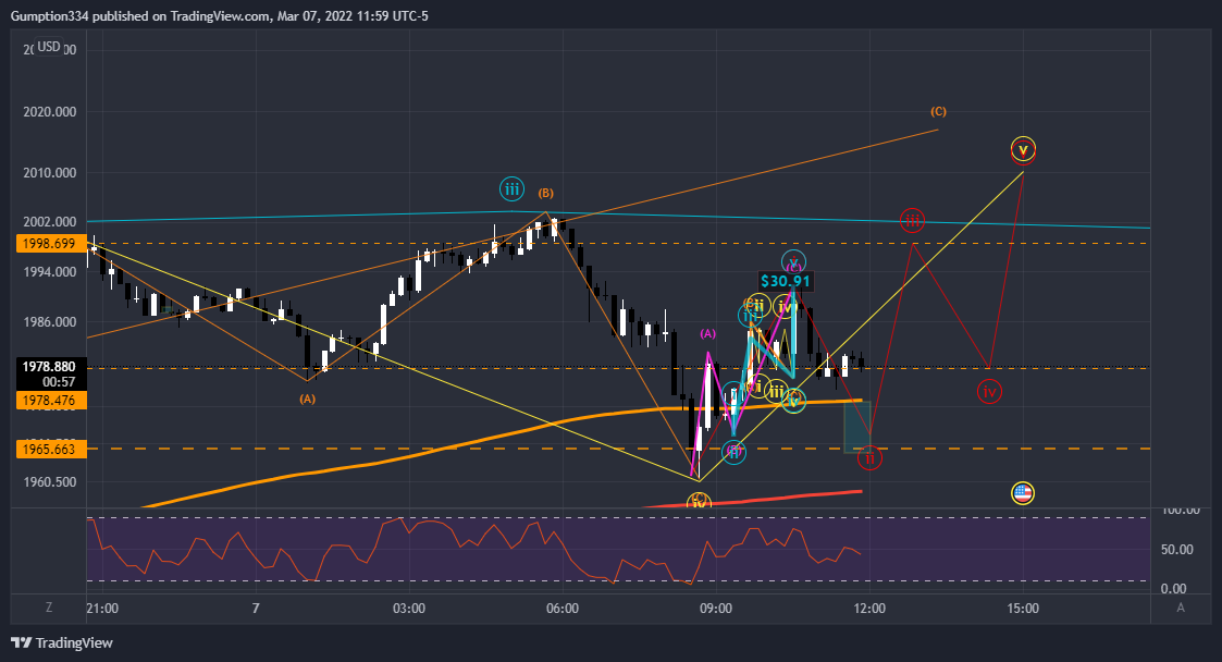 OANDA:XAUUSD Chart Image by DigitalSurfTrading