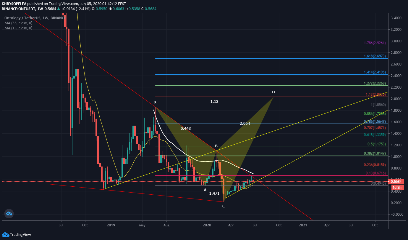  Chart Image