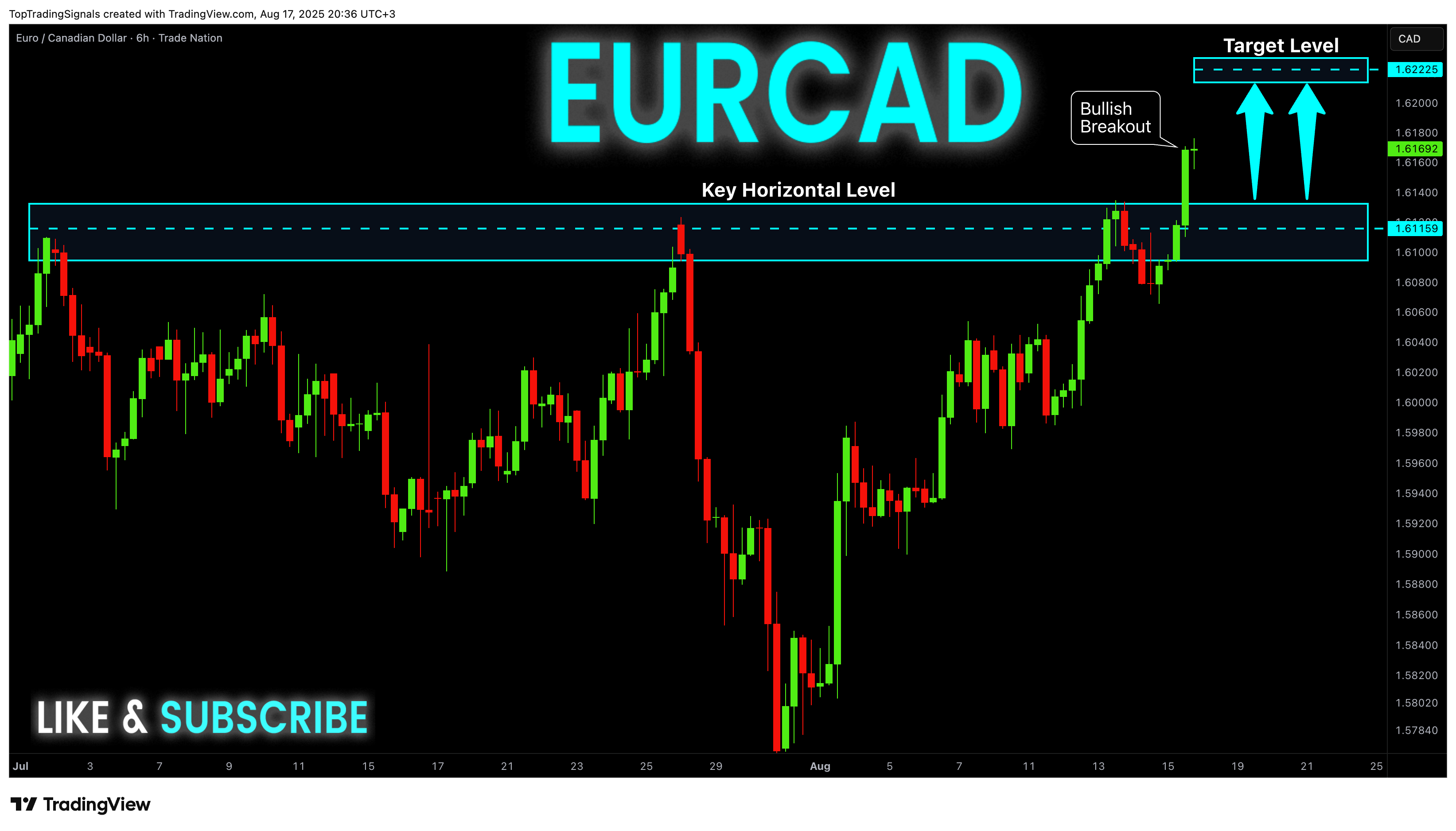 TRADENATION:EURCAD Chart Image by TopTradingSignals