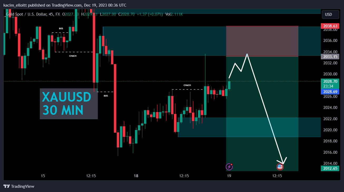 FX:XAUUSD Chart Image by kacim_elloitt
