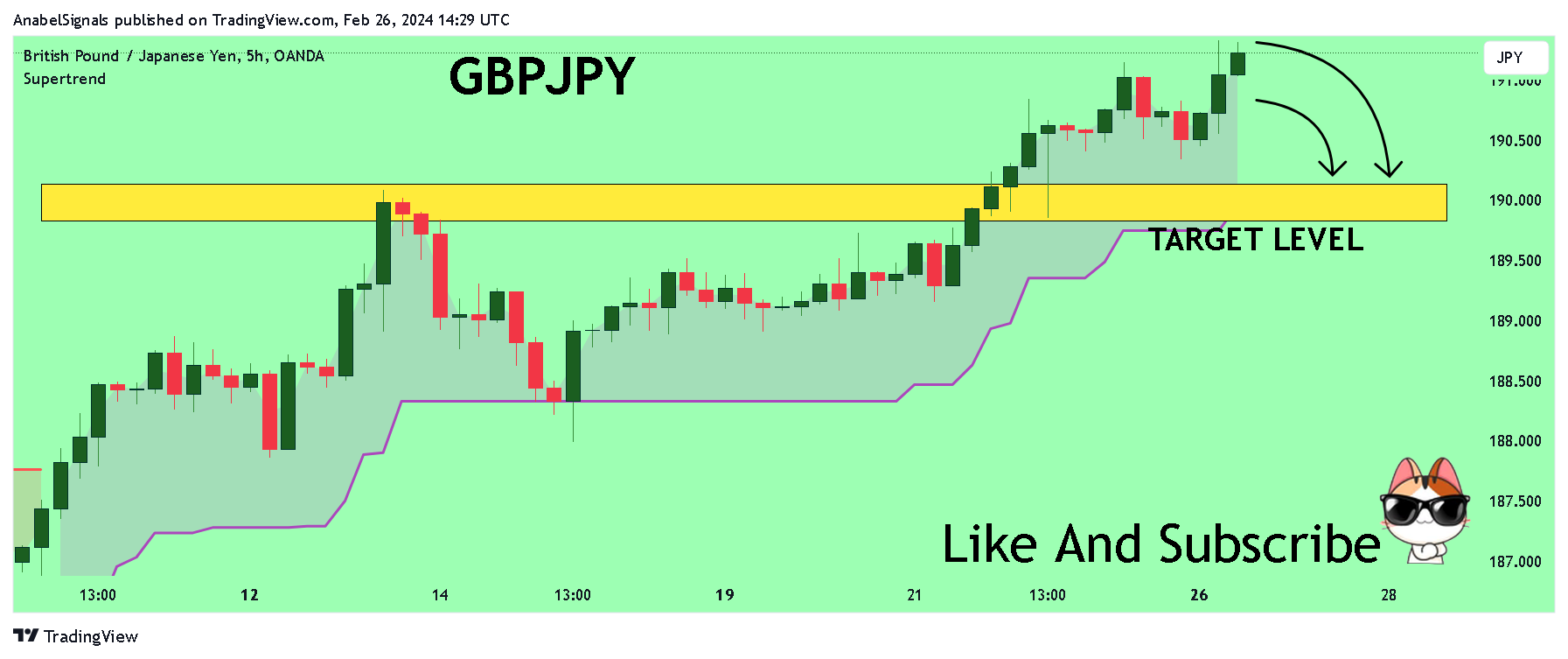 OANDA:GBPJPY Chart Image by AnabelSignals