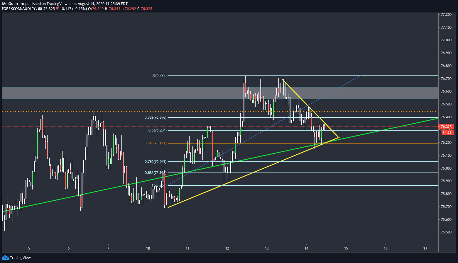  Chart Image