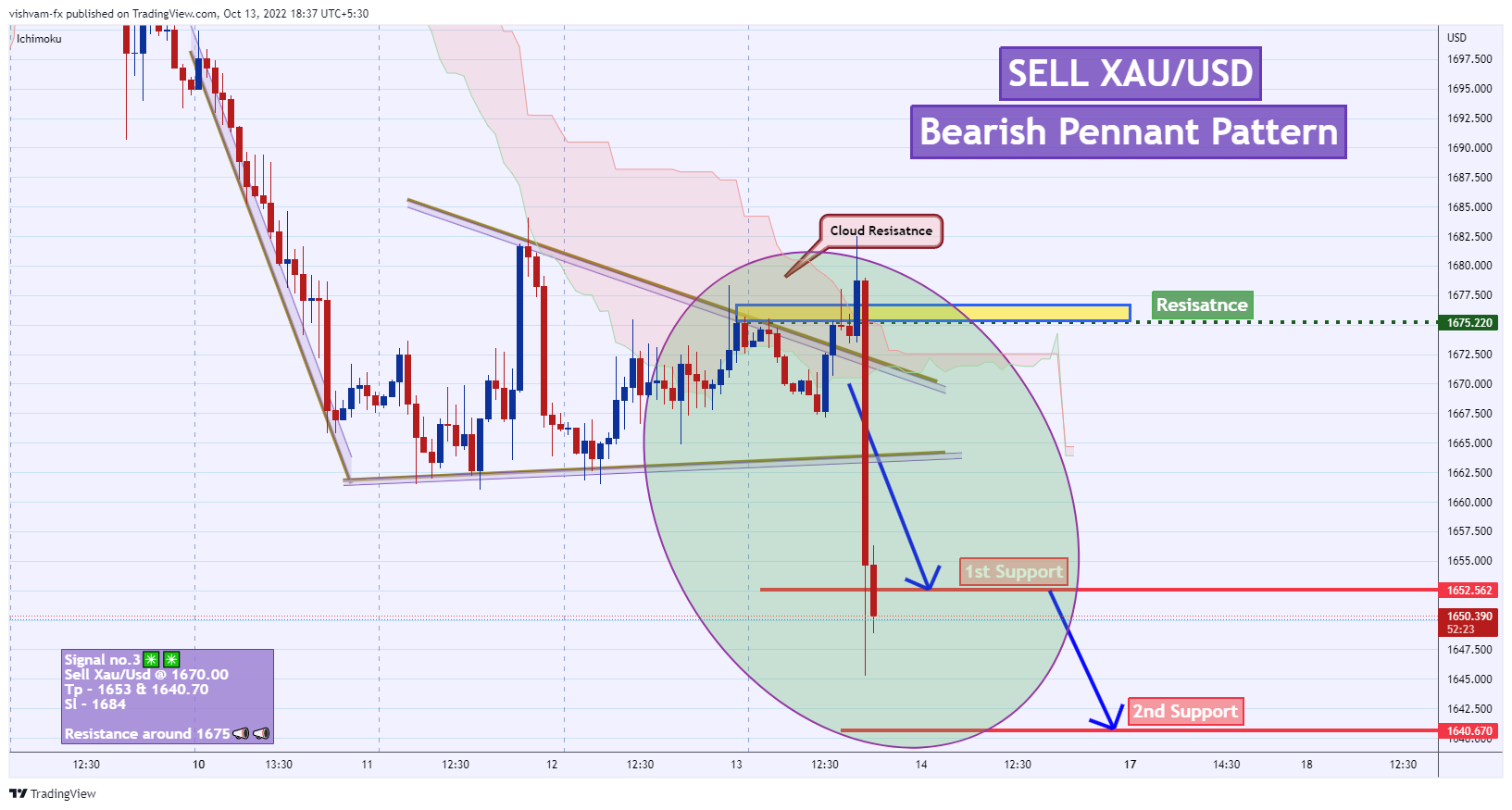 OANDA:XAUUSD Chart Image by KABHI_TA_TRADING