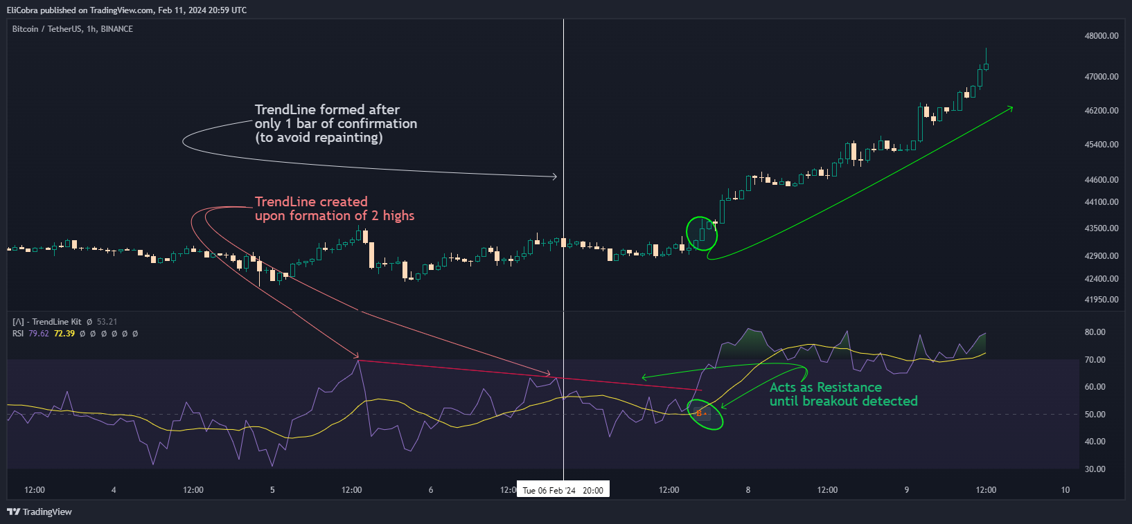 BINANCE:BTCUSDT Chart Image by EliCobra