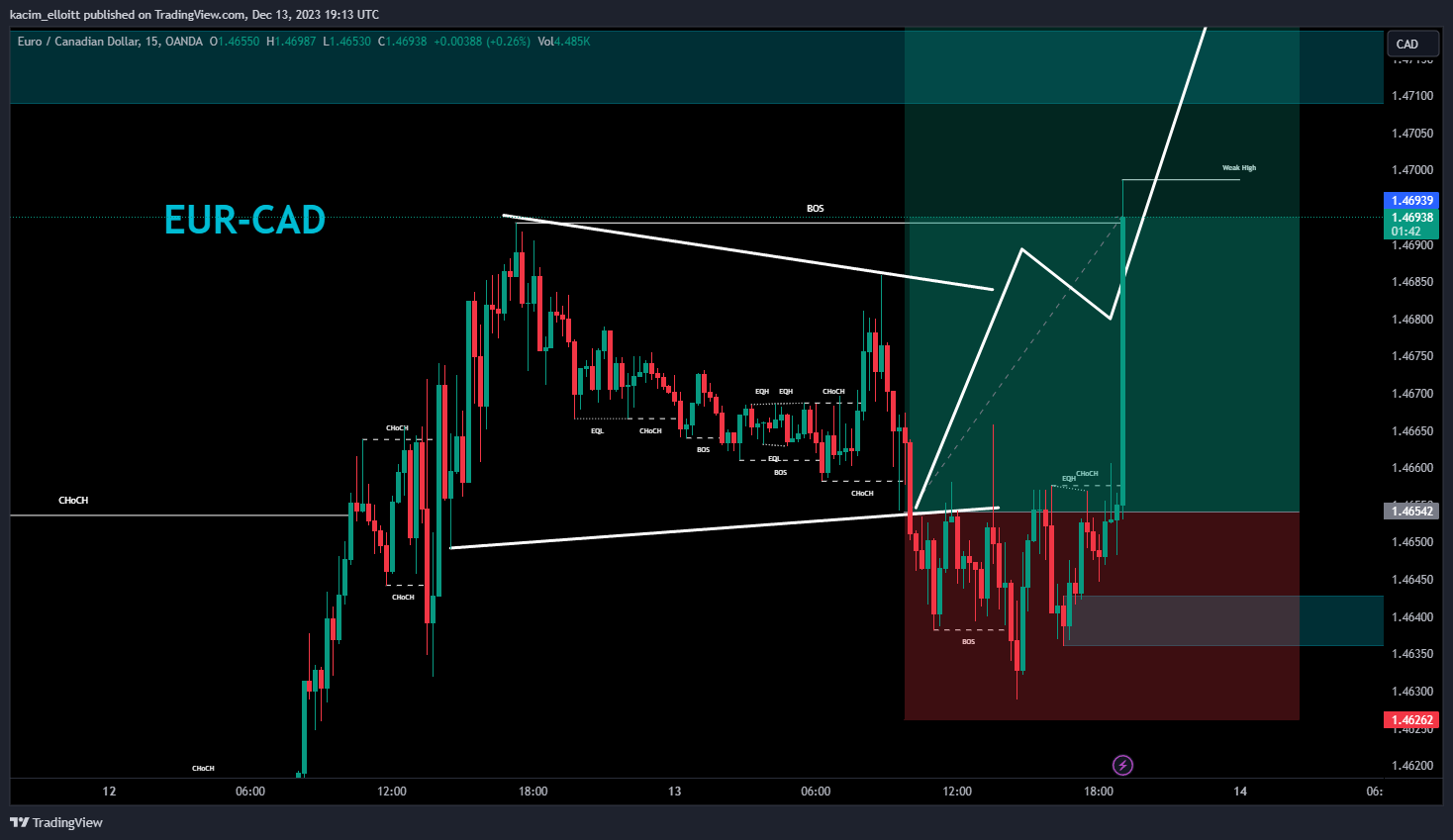 OANDA:EURCAD Chart Image by kacim_elloitt