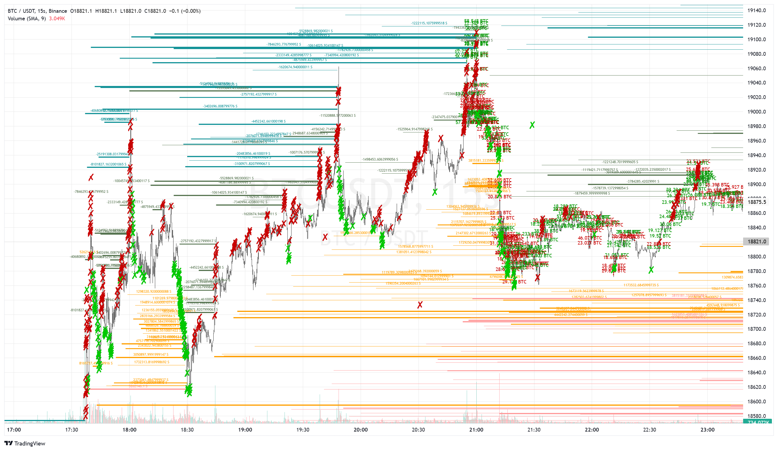 BINANCE:BTCUSDT Chart Image