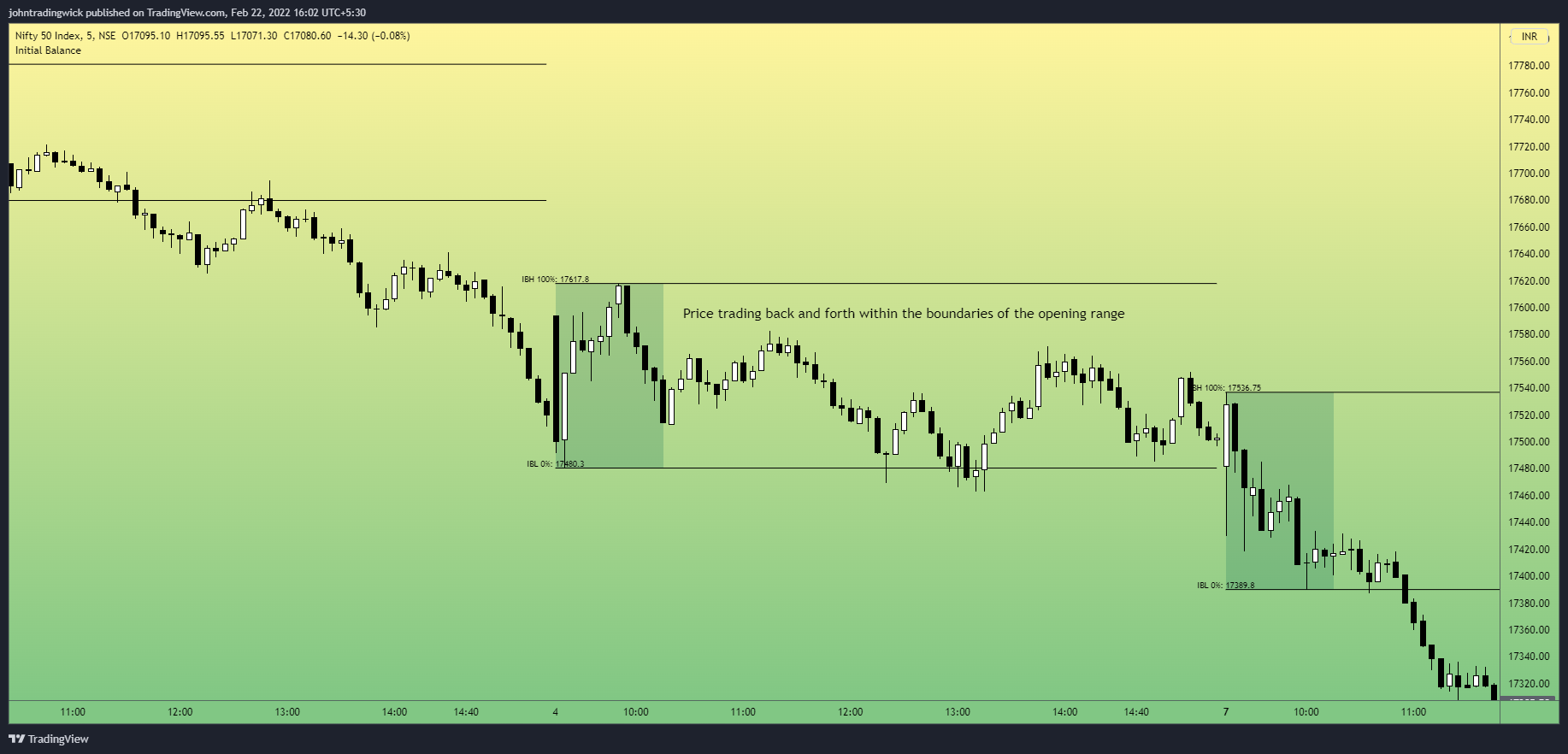 NSE:NIFTY Chart Image by johntradingwick