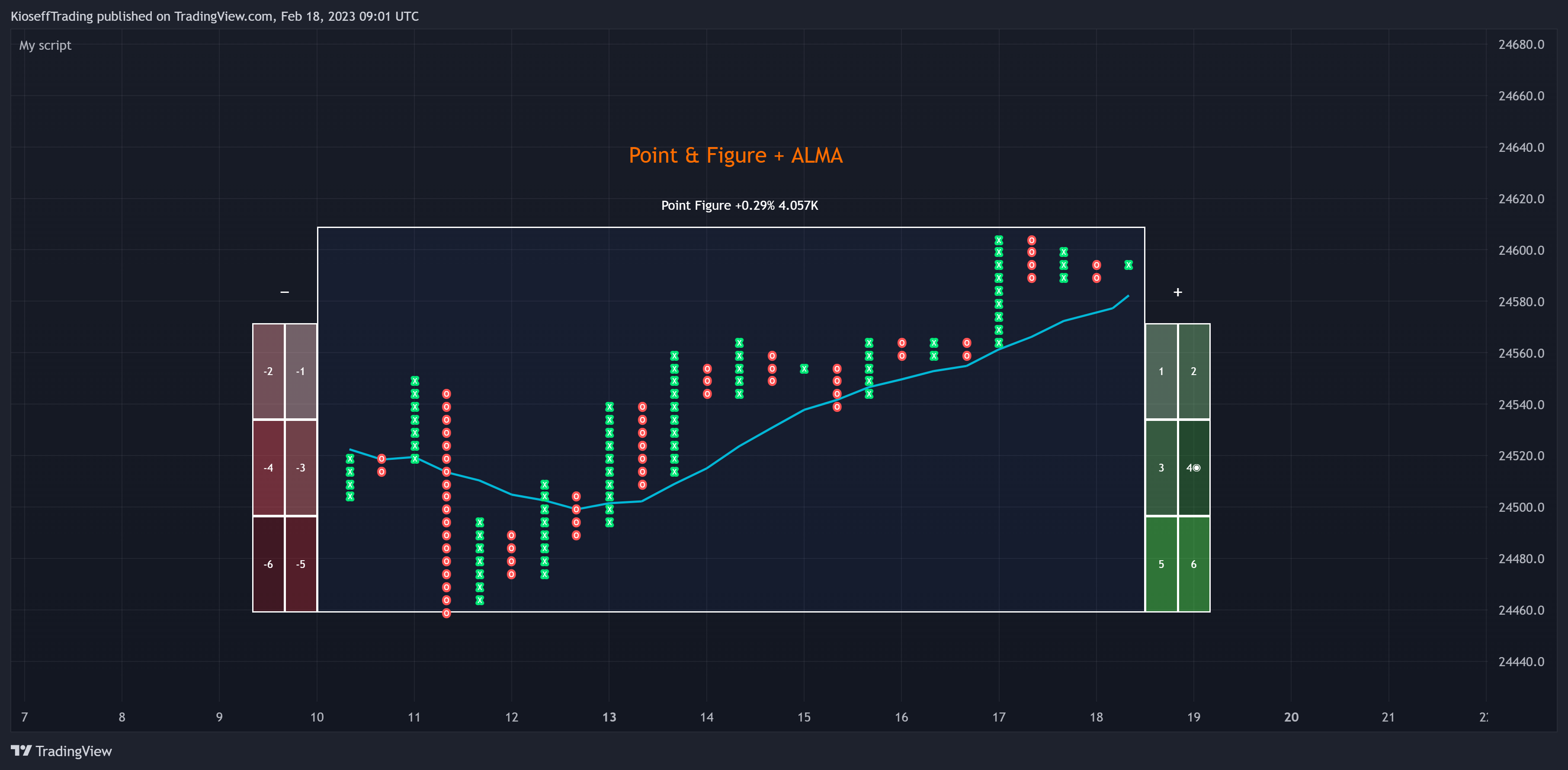 BYBIT:BTCUSDT.P Chart Image by KioseffTrading