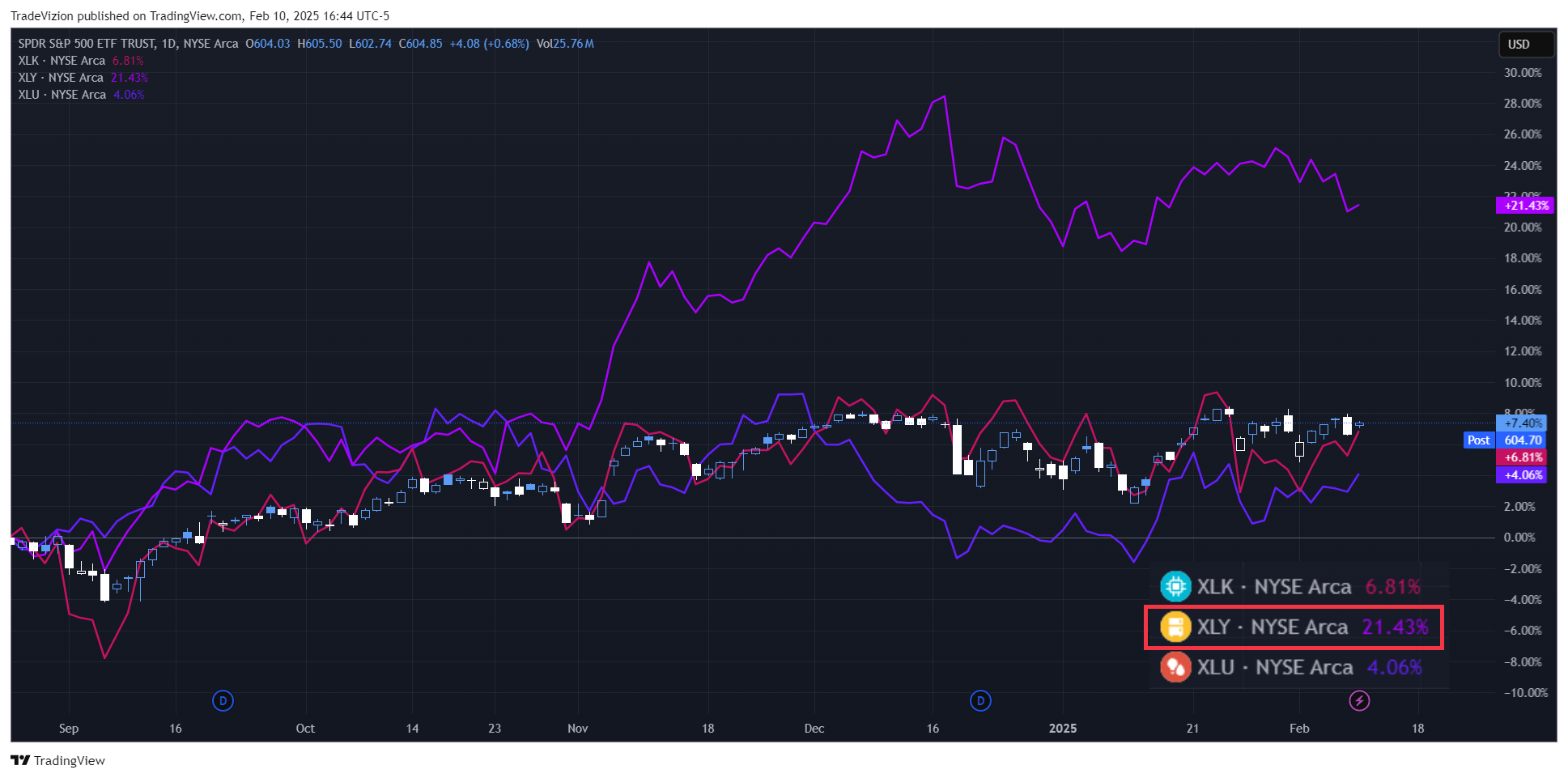 BATS:SPY Chart Image by TradeVizion