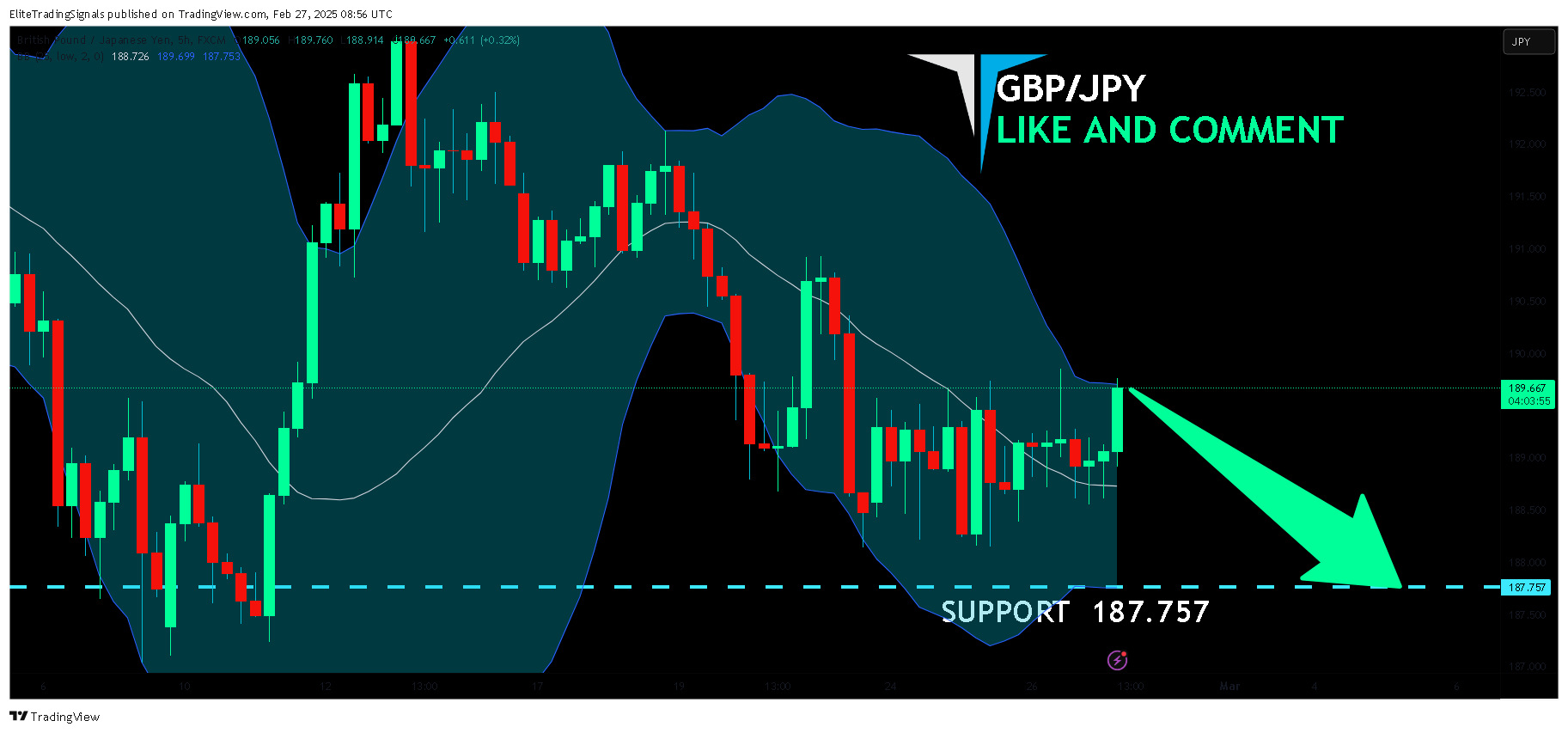 FX:GBPJPY Chart Image by EliteTradingSignals