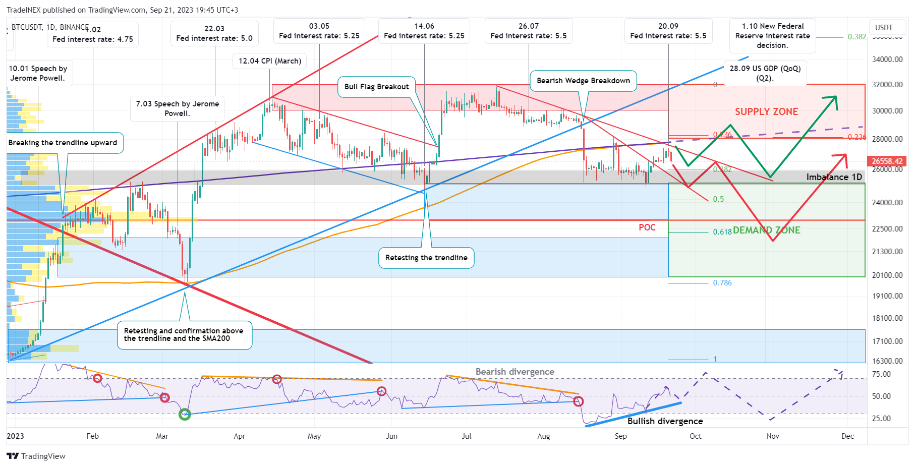 BINANCE:BTCUSDT Chart Image by TradeINEX