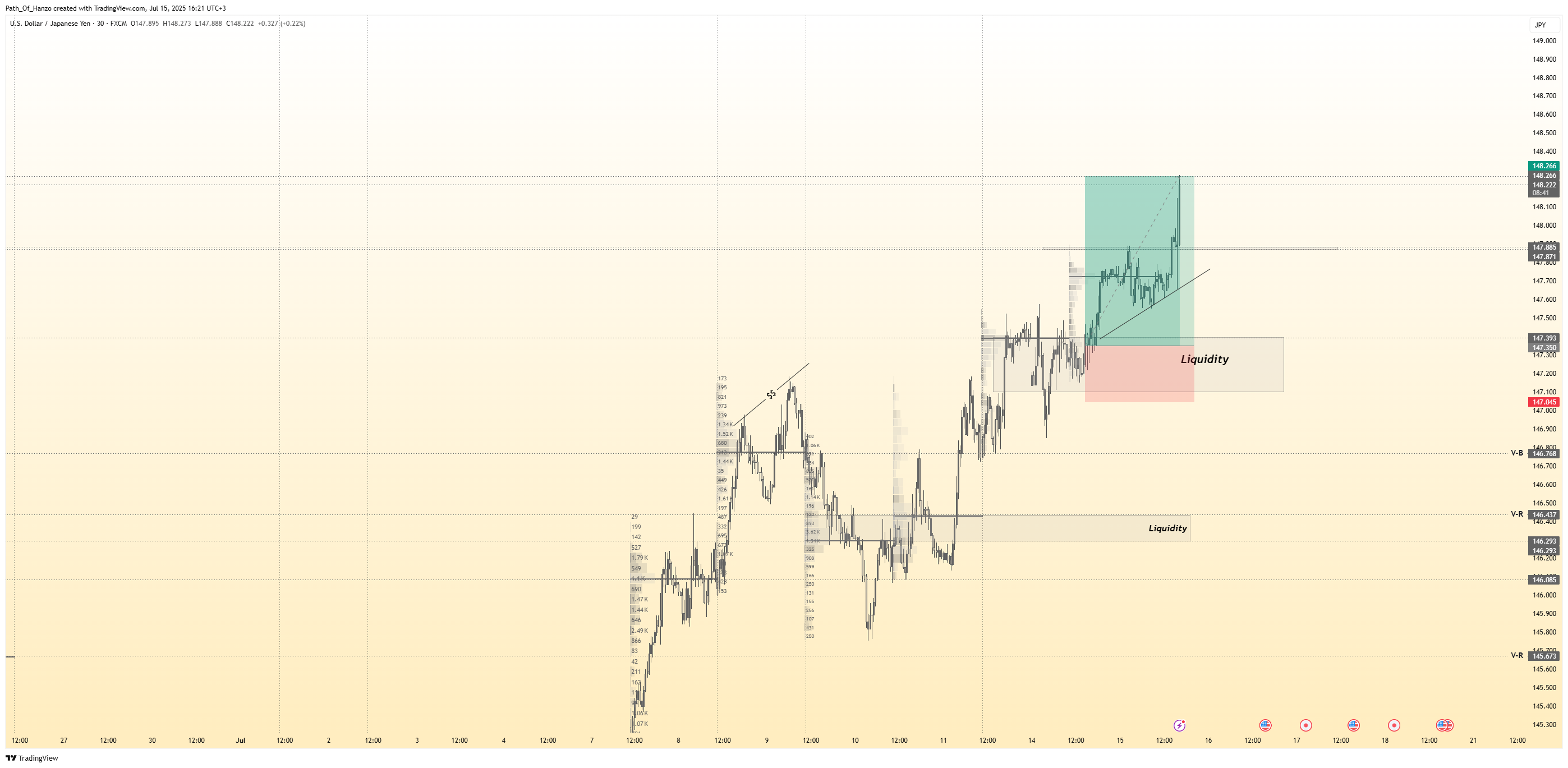 FX:USDJPY Chart Image by Path_Of_Hanzo