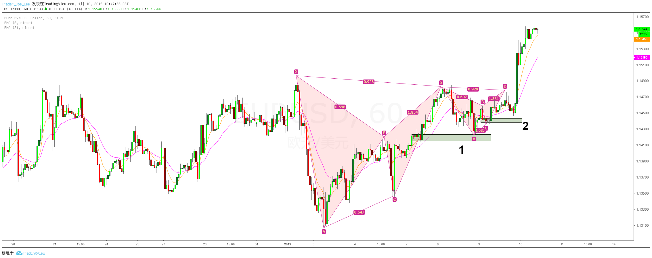  Chart Image