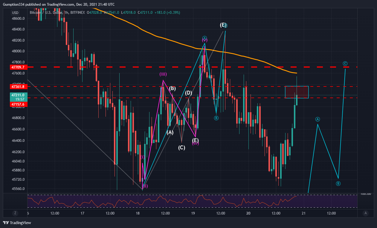 BITFINEX:BTCUSD Chart Image by DigitalSurfTrading