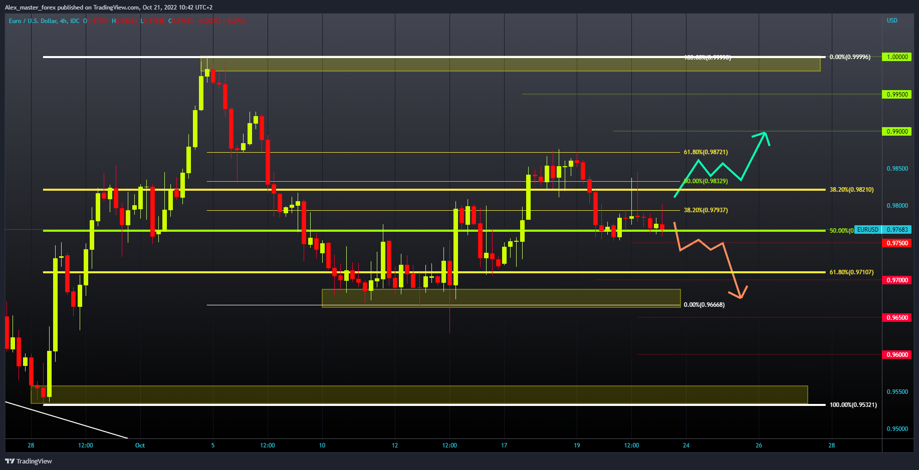 FX_IDC:EURUSD Chart Image by Aleksin_Aleksandar