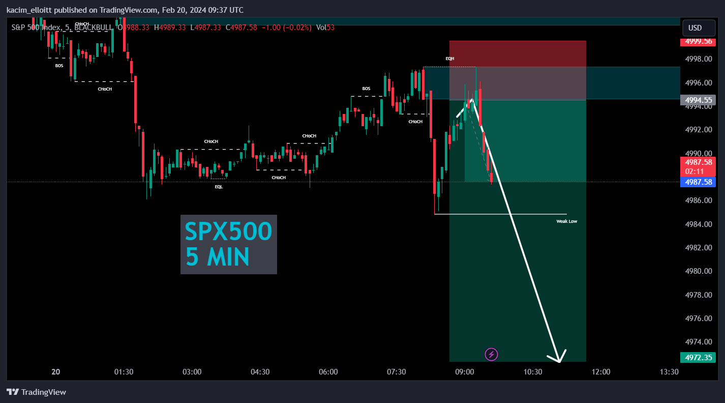 BLACKBULL:SPX500 Chart Image by kacim_elloitt