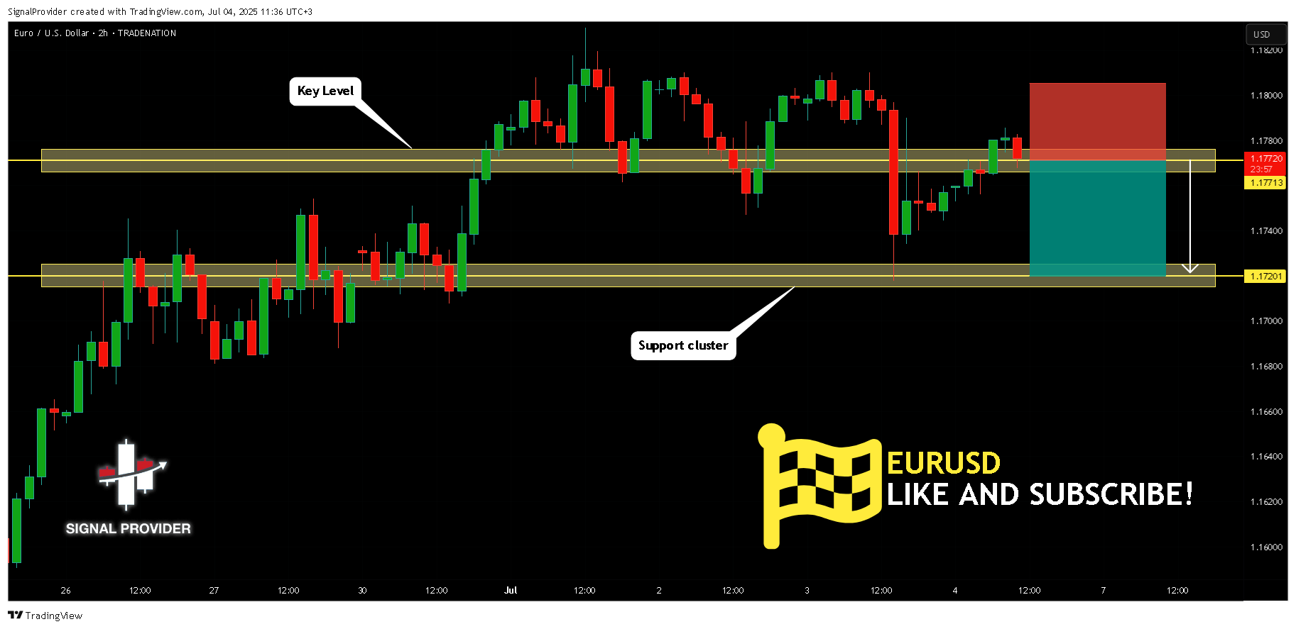 TRADENATION:EURUSD Chart Image by SignalProvider