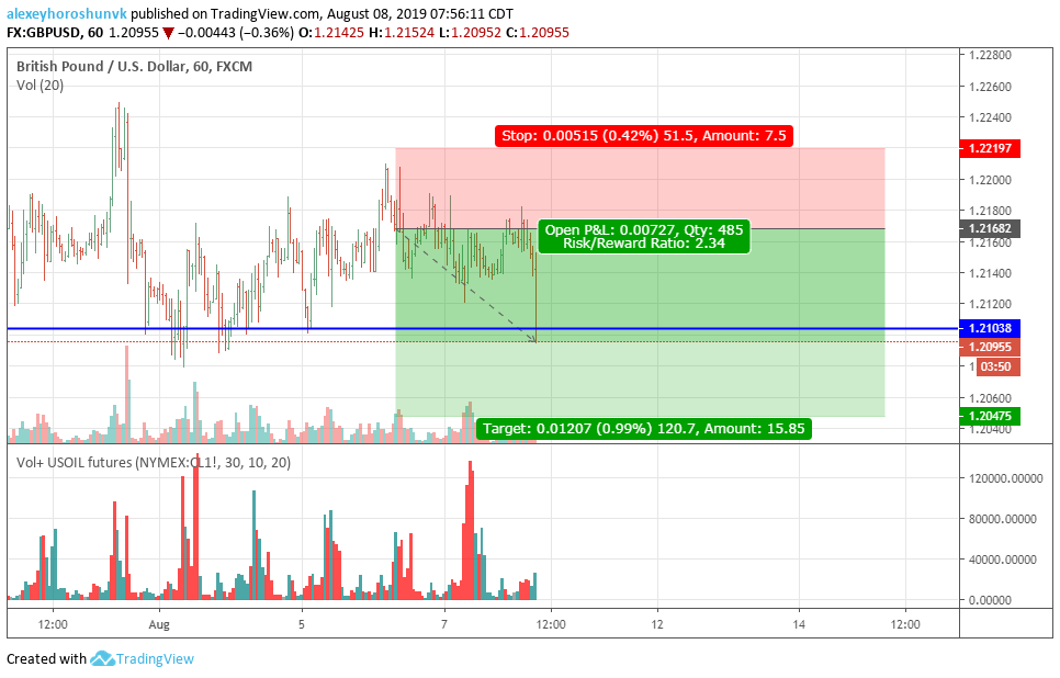  Chart Image
