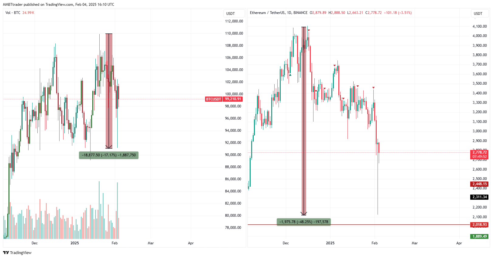 BINANCE:ETHUSDT Chart Image by MMBTtrader