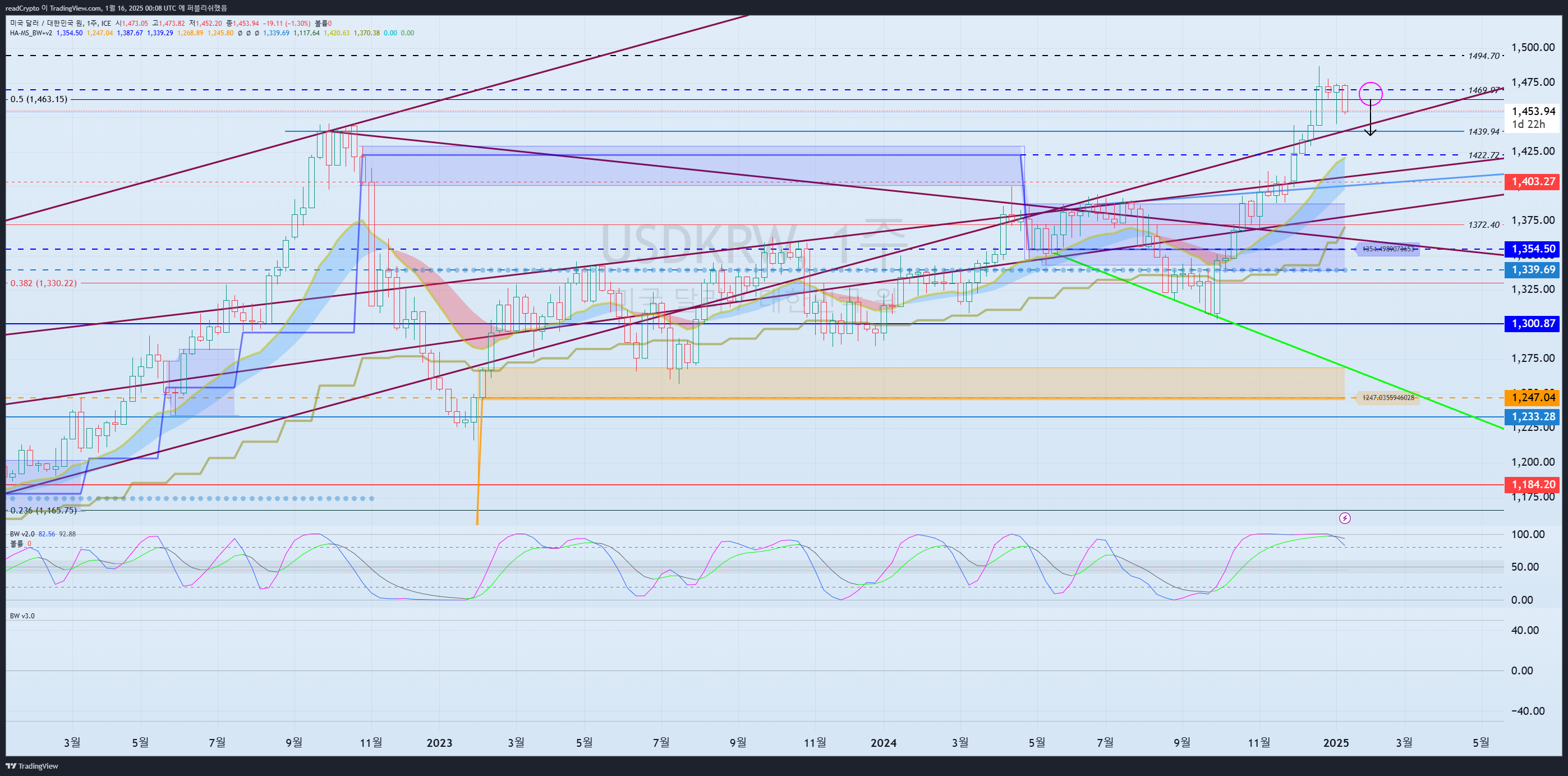 FX_IDC:USDKRW Chart Image by readCrypto