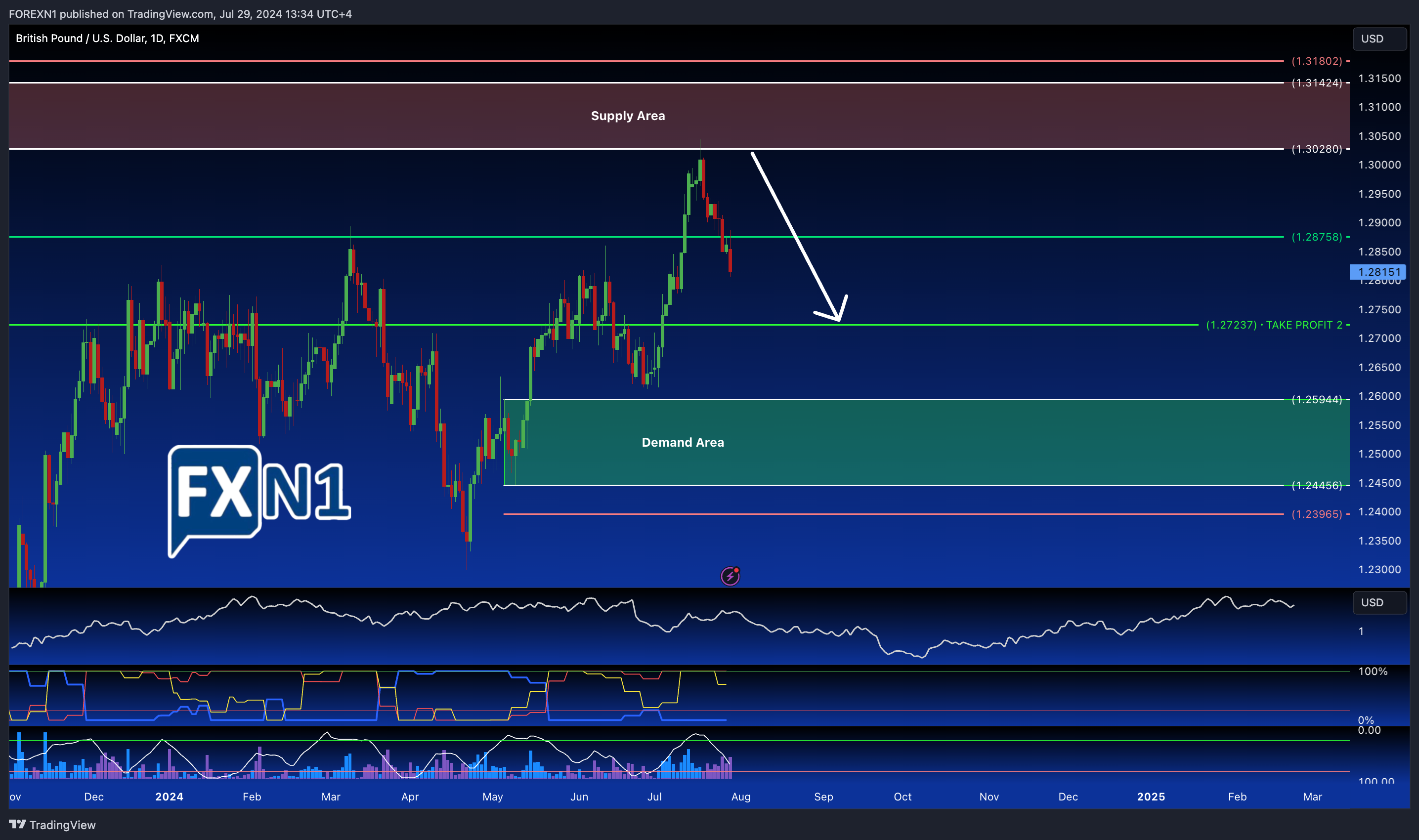 FX:GBPUSD Chart Image by FOREXN1