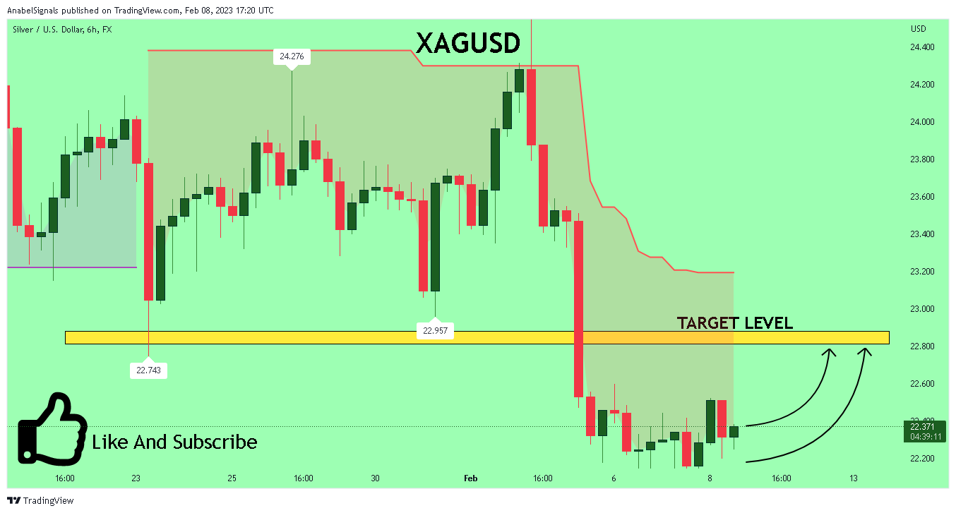 FX:XAGUSD Chart Image by AnabelSignals
