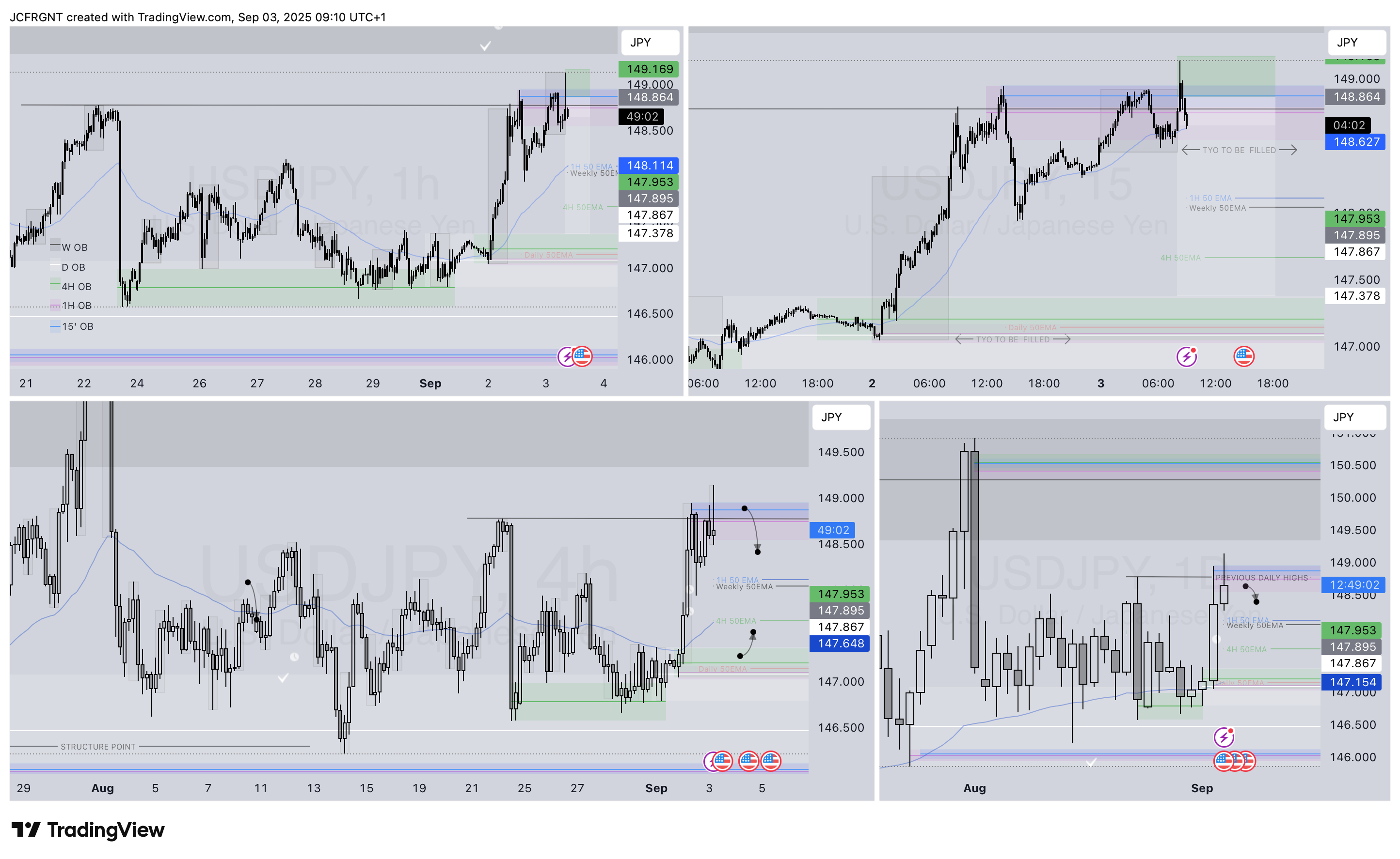 FX:USDJPY Chart Image by JCFRGNT