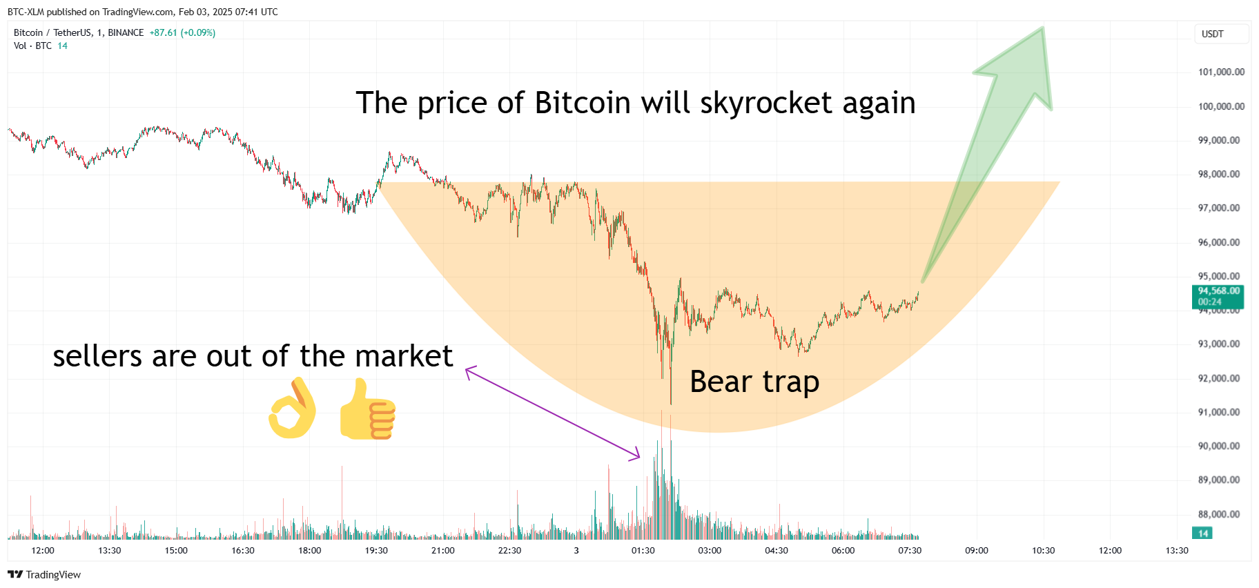 BINANCE:BTCUSDT Chart Image by BTC-XLM