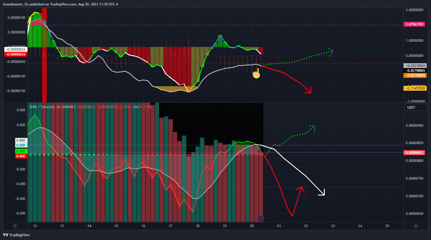 BINANCE:SHIBUSDT Chart Image by Grandmaster_Oz