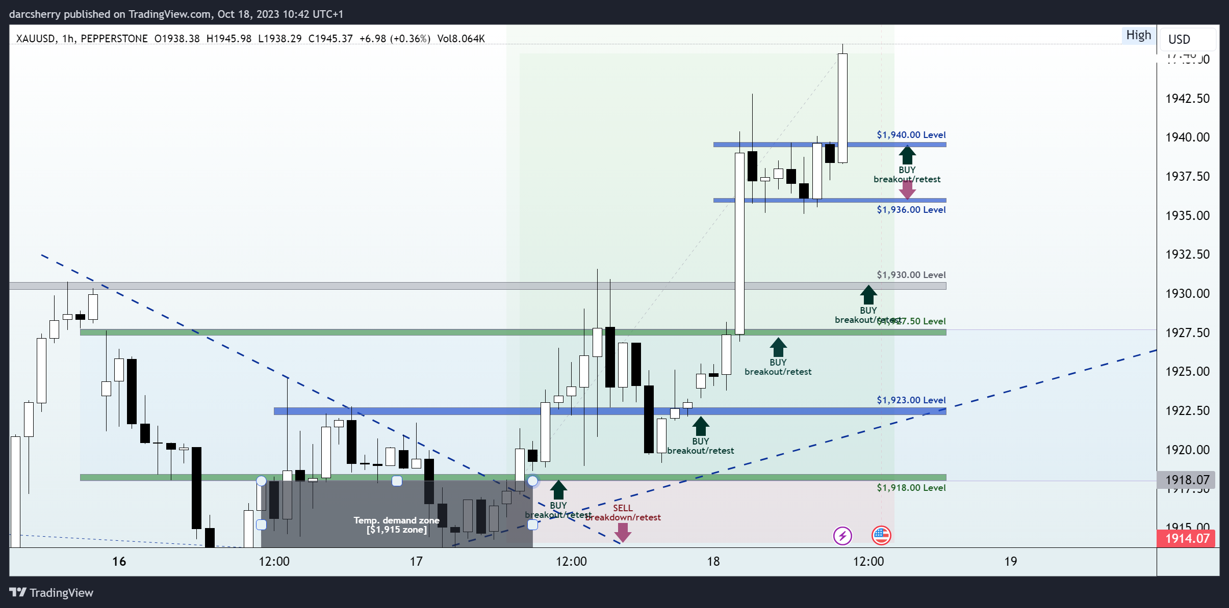 PEPPERSTONE:XAUUSD Chart Image by darcsherry