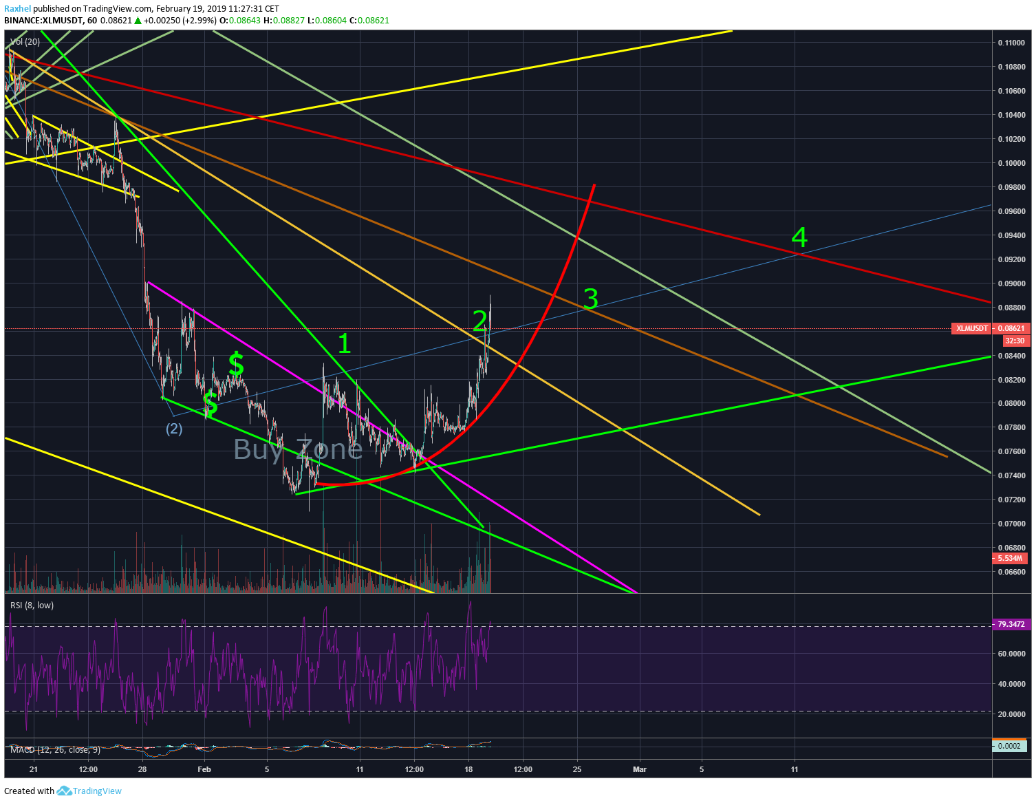  Chart Image