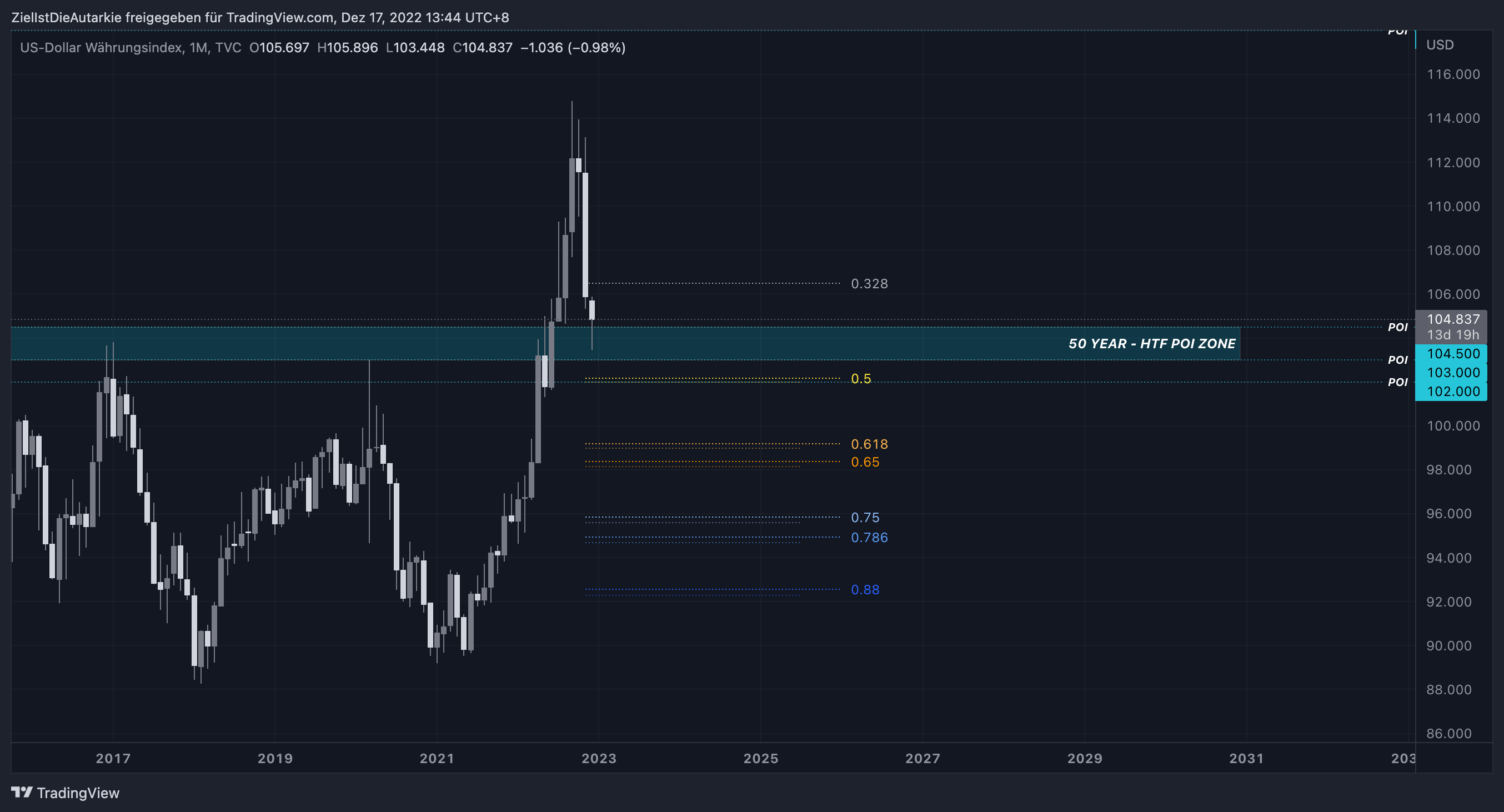 TVC:DXY Chart Image by ZielIstDieAutarkie