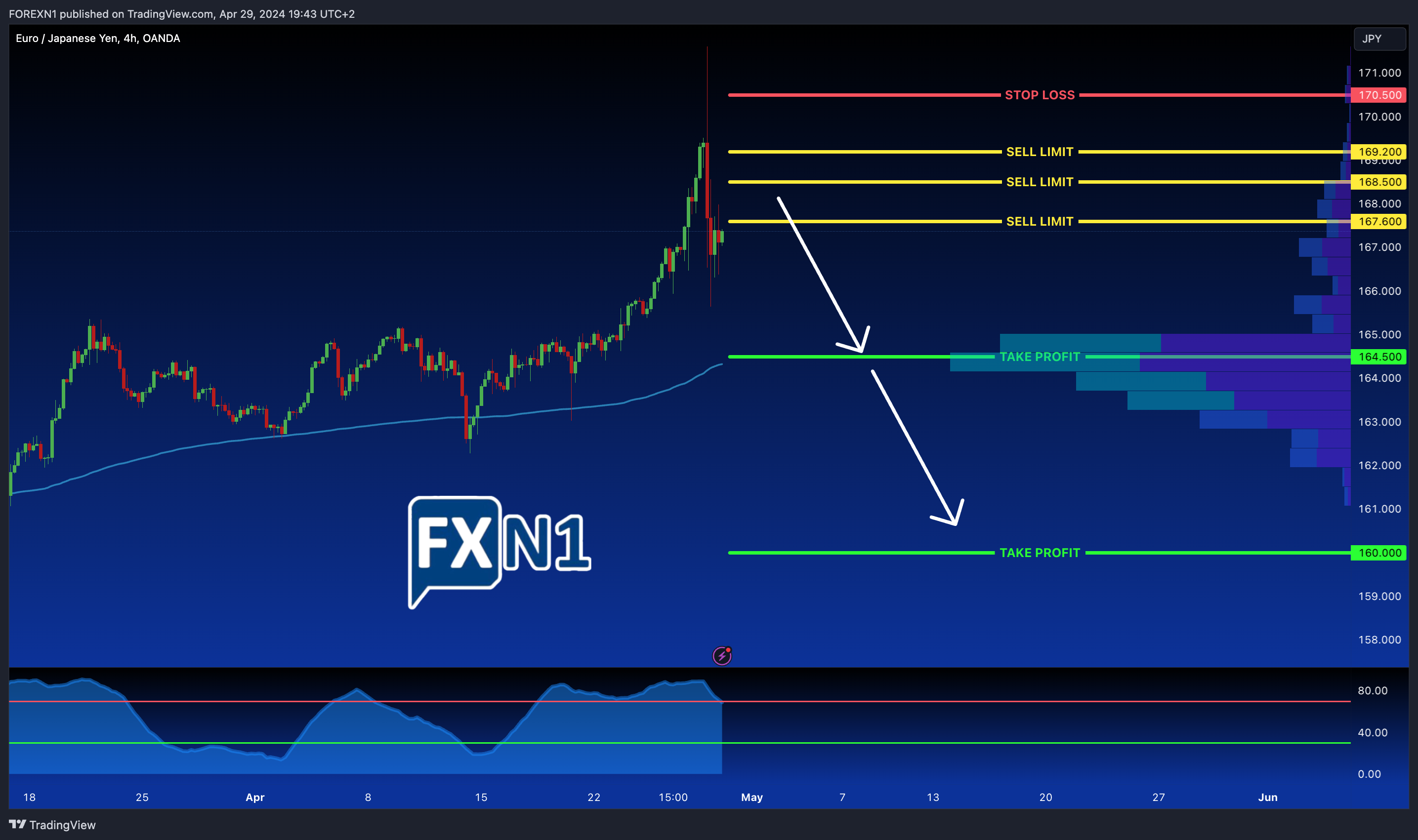 OANDA:EURJPY Chart Image by FOREXN1