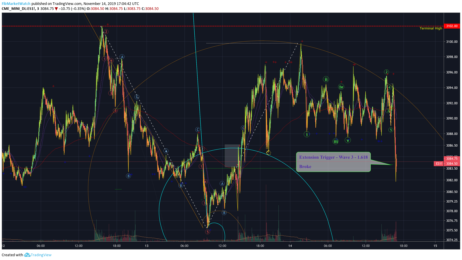  Chart Image