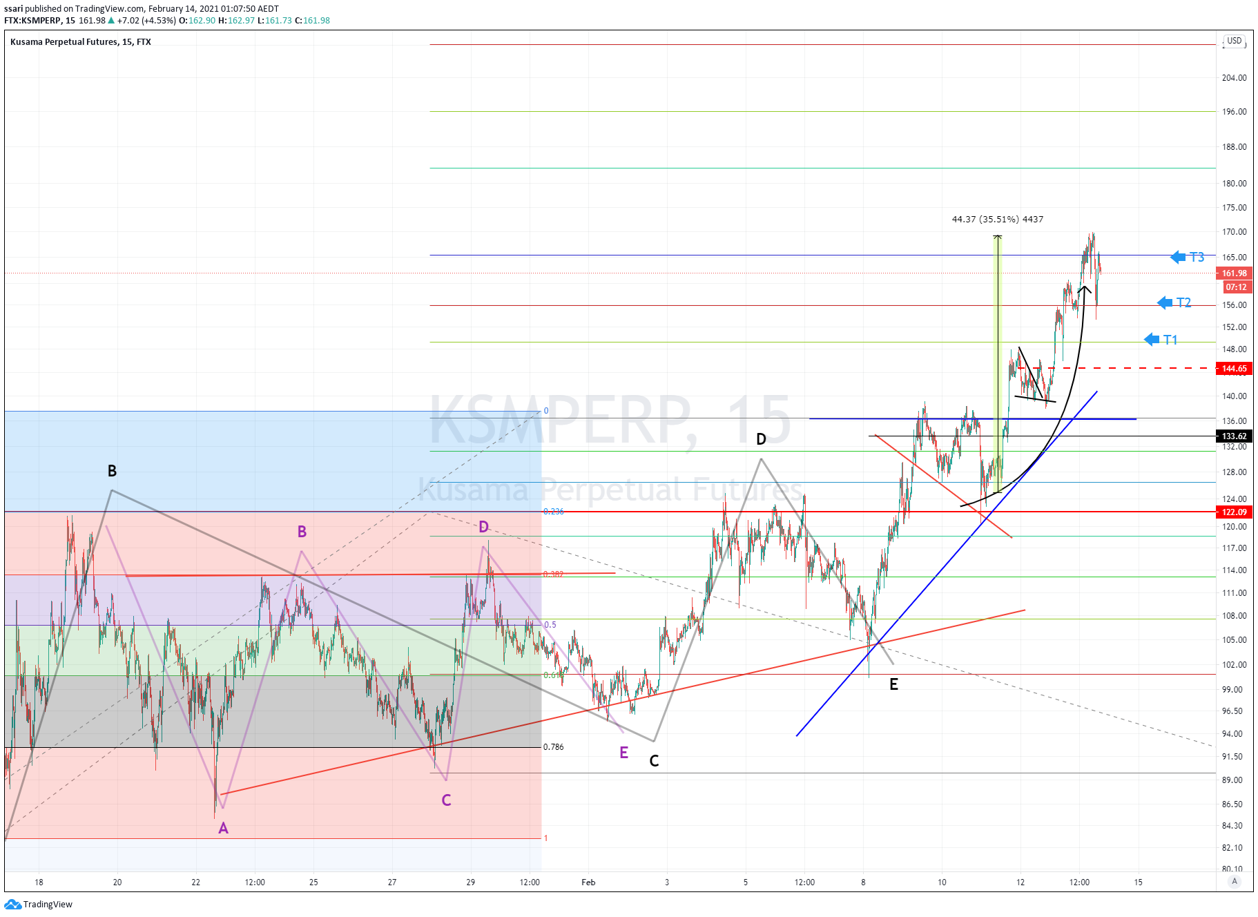  Chart Image