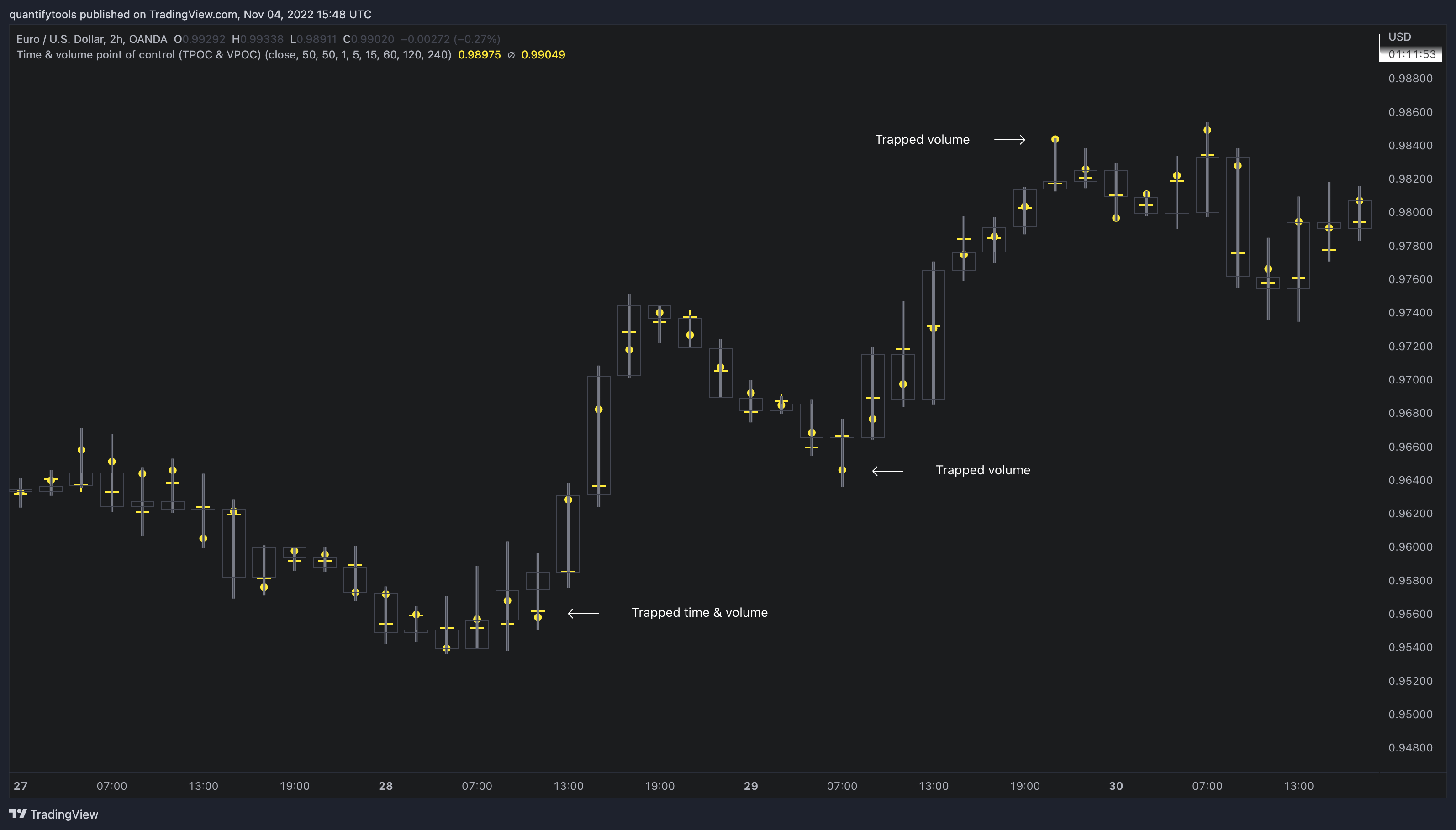 OANDA:EURUSD Chart Image by quantifytools