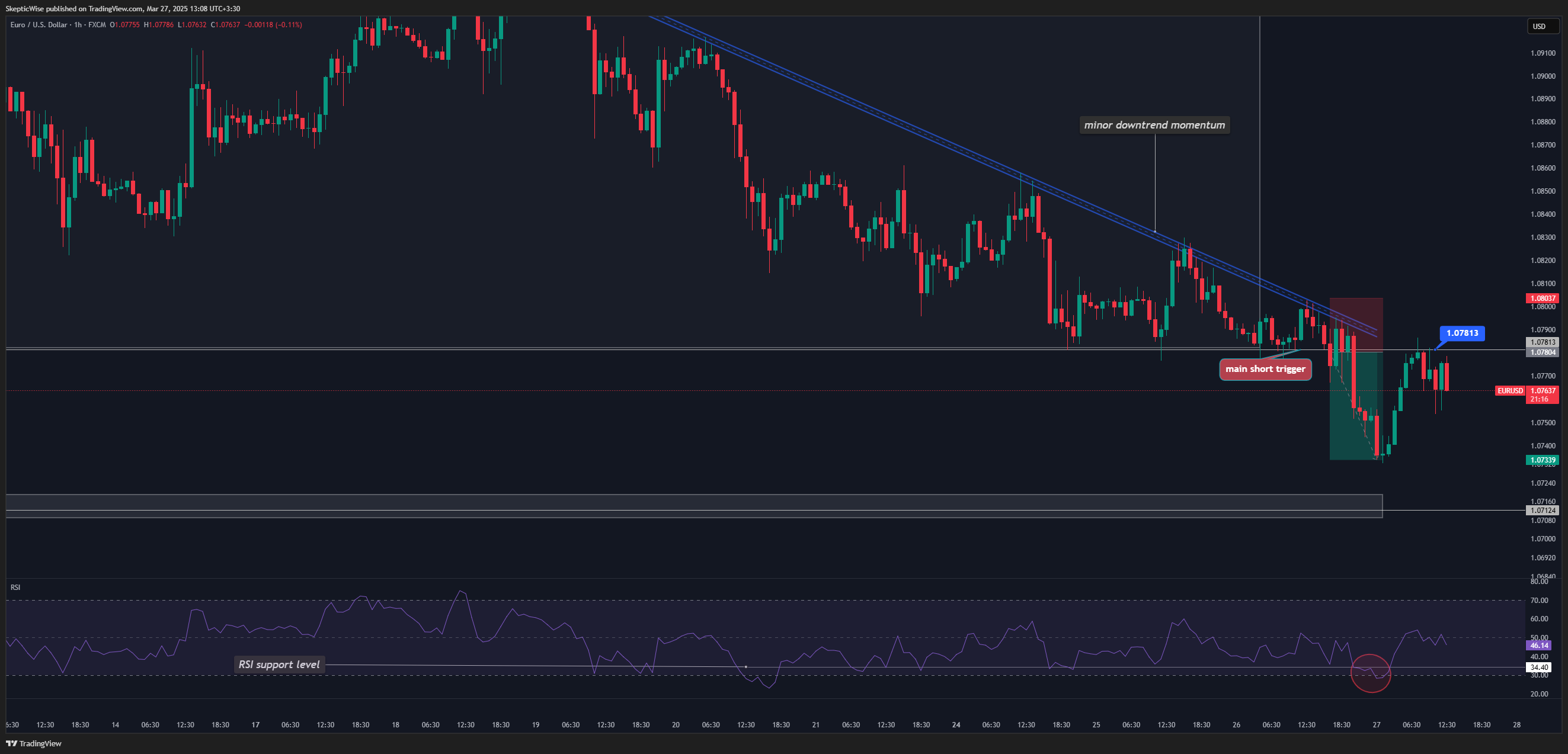 FX:EURUSD Chart Image by SkepticLab